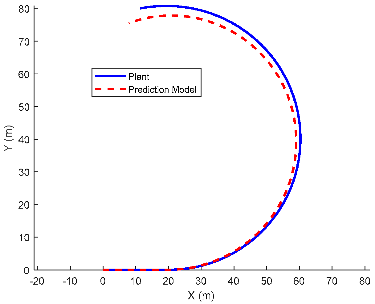 Machines 13 00817 g016