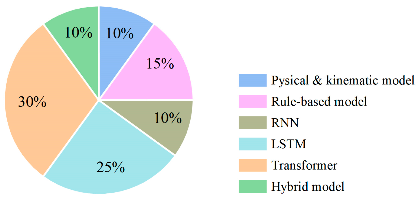Machines 13 00818 g001 Machines 13 00818 g001