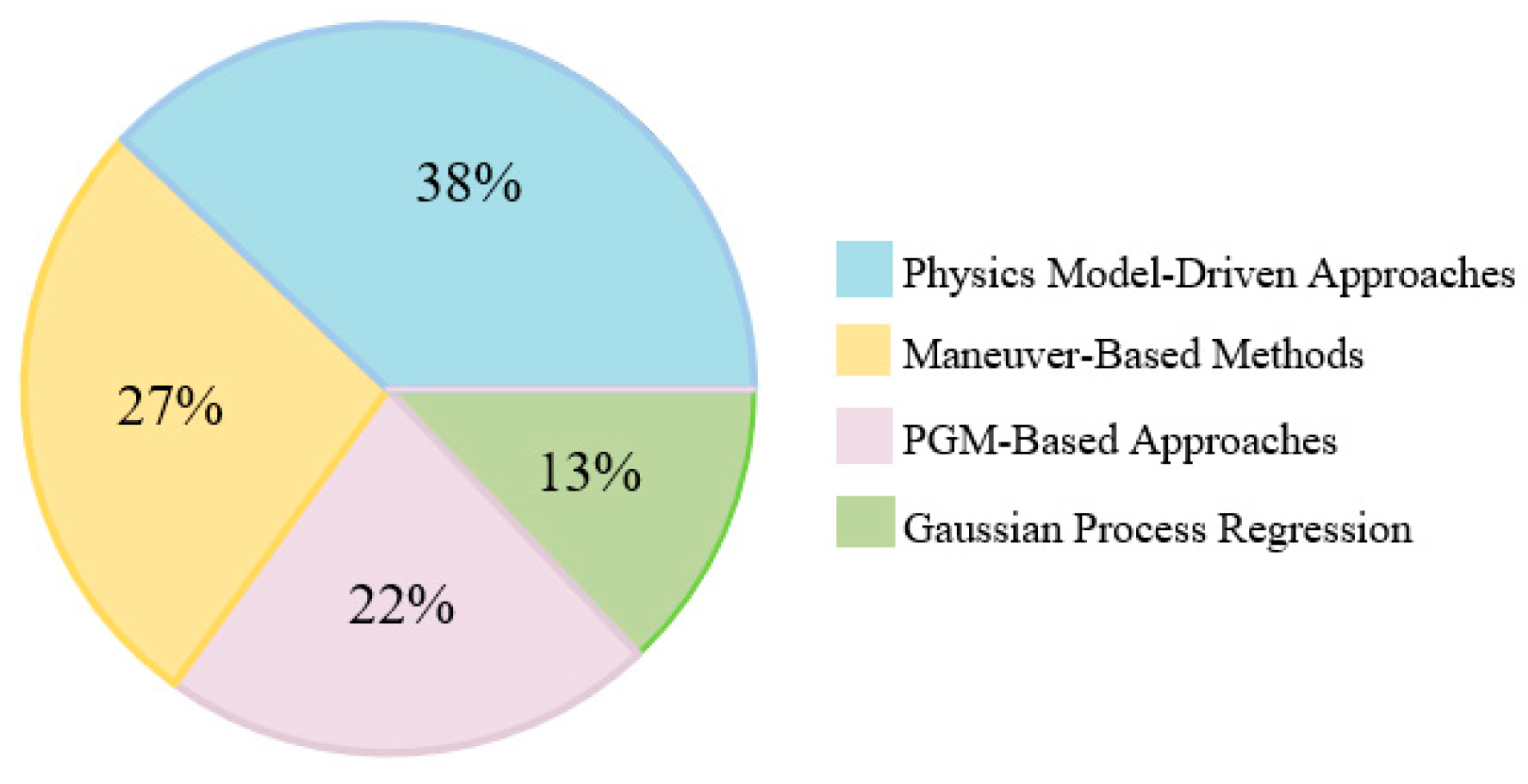 Machines 13 00818 g003 Machines 13 00818 g003