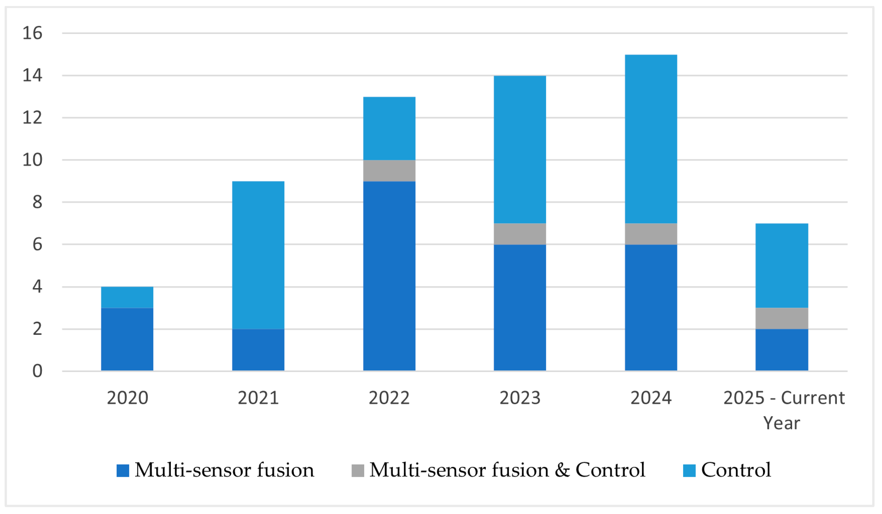 Machines 13 00820 g003 Machines 13 00820 g003