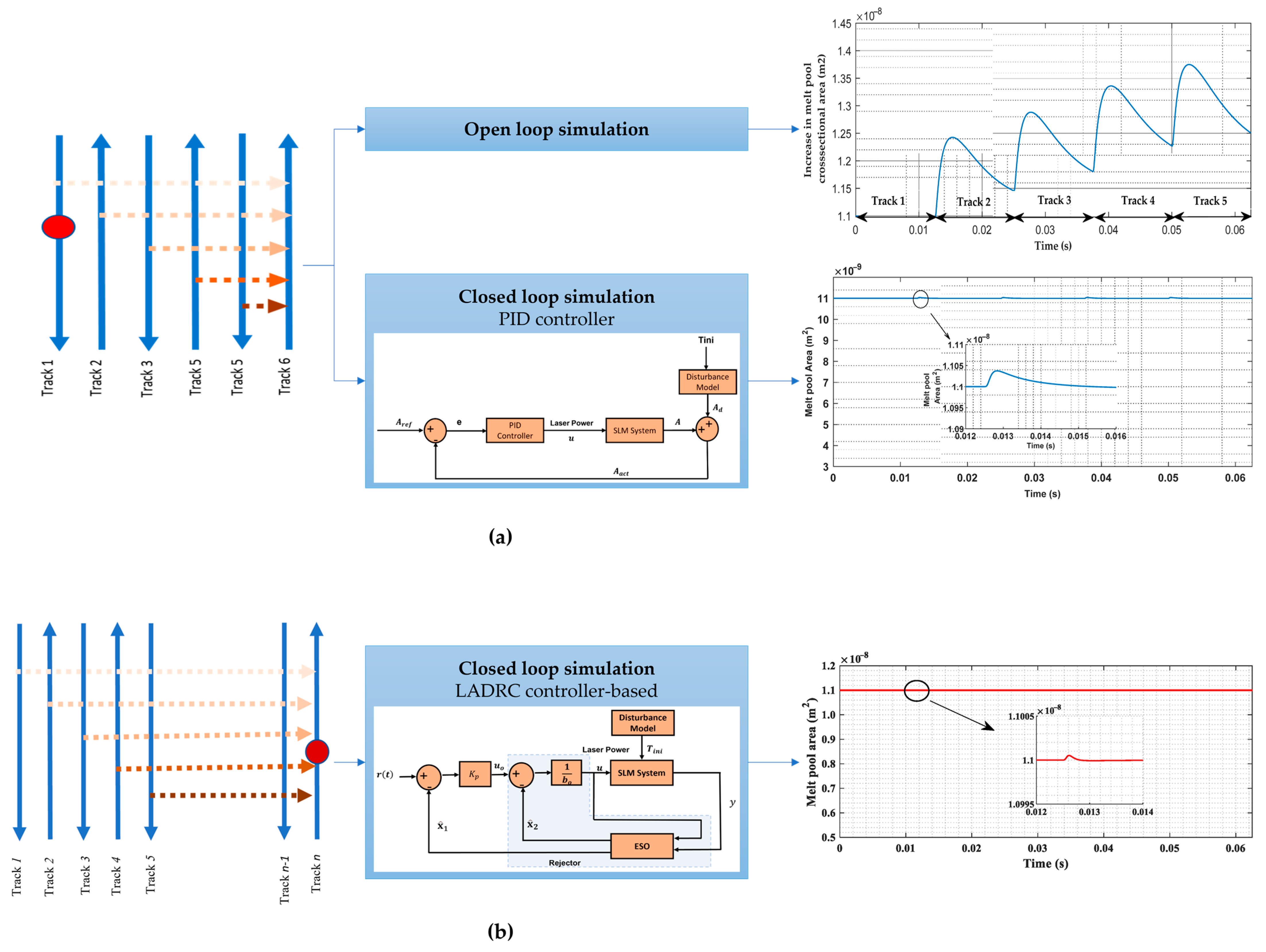 Machines 13 00820 g009 Machines 13 00820 g009