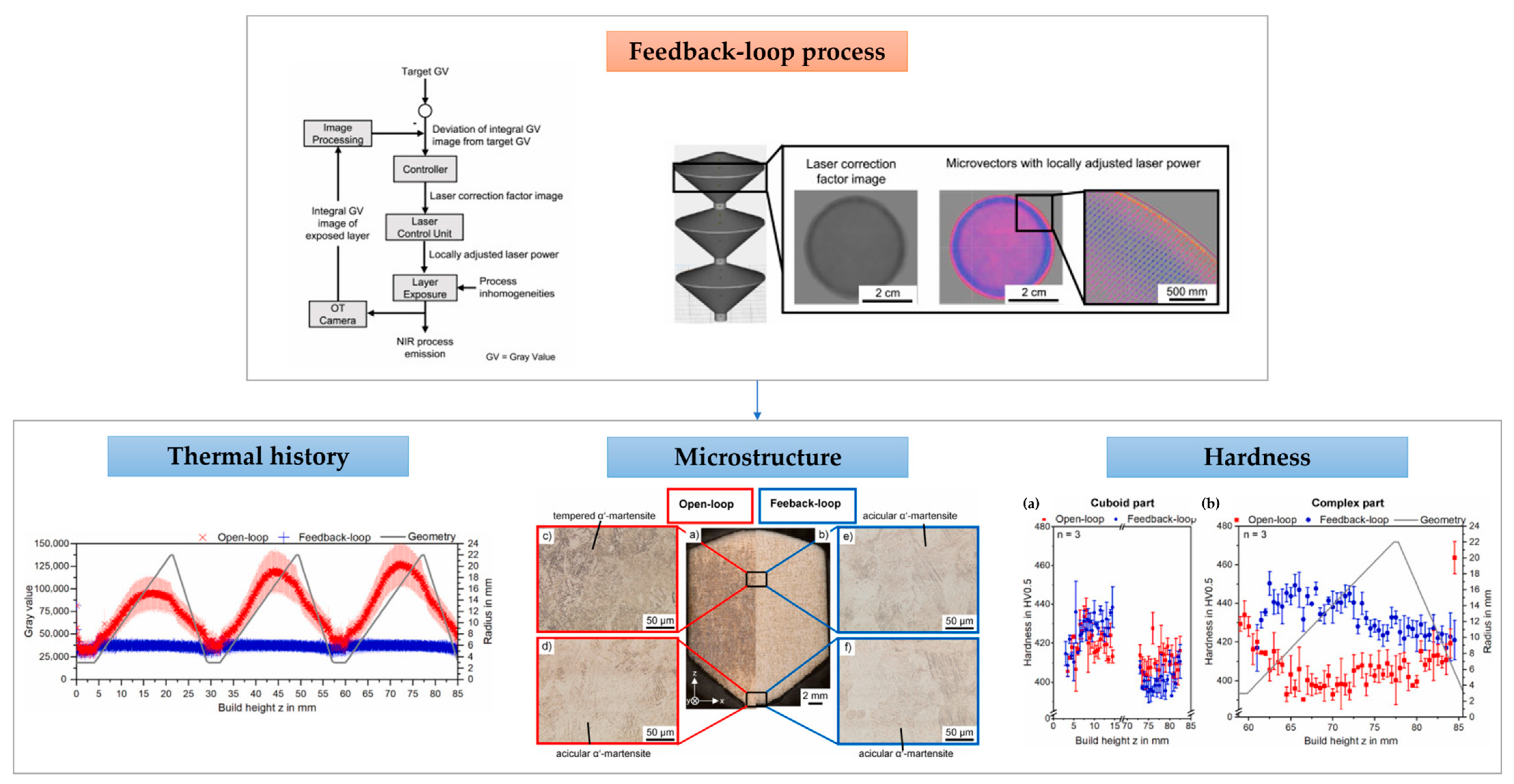 Machines 13 00820 g010 Machines 13 00820 g010