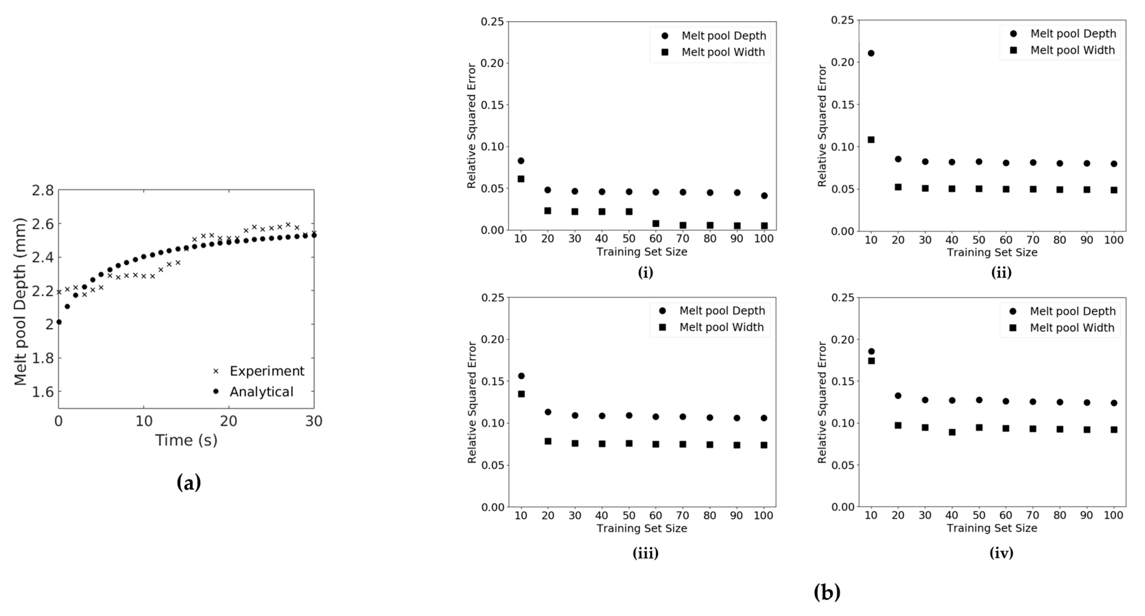 Machines 13 00820 g013 Machines 13 00820 g013