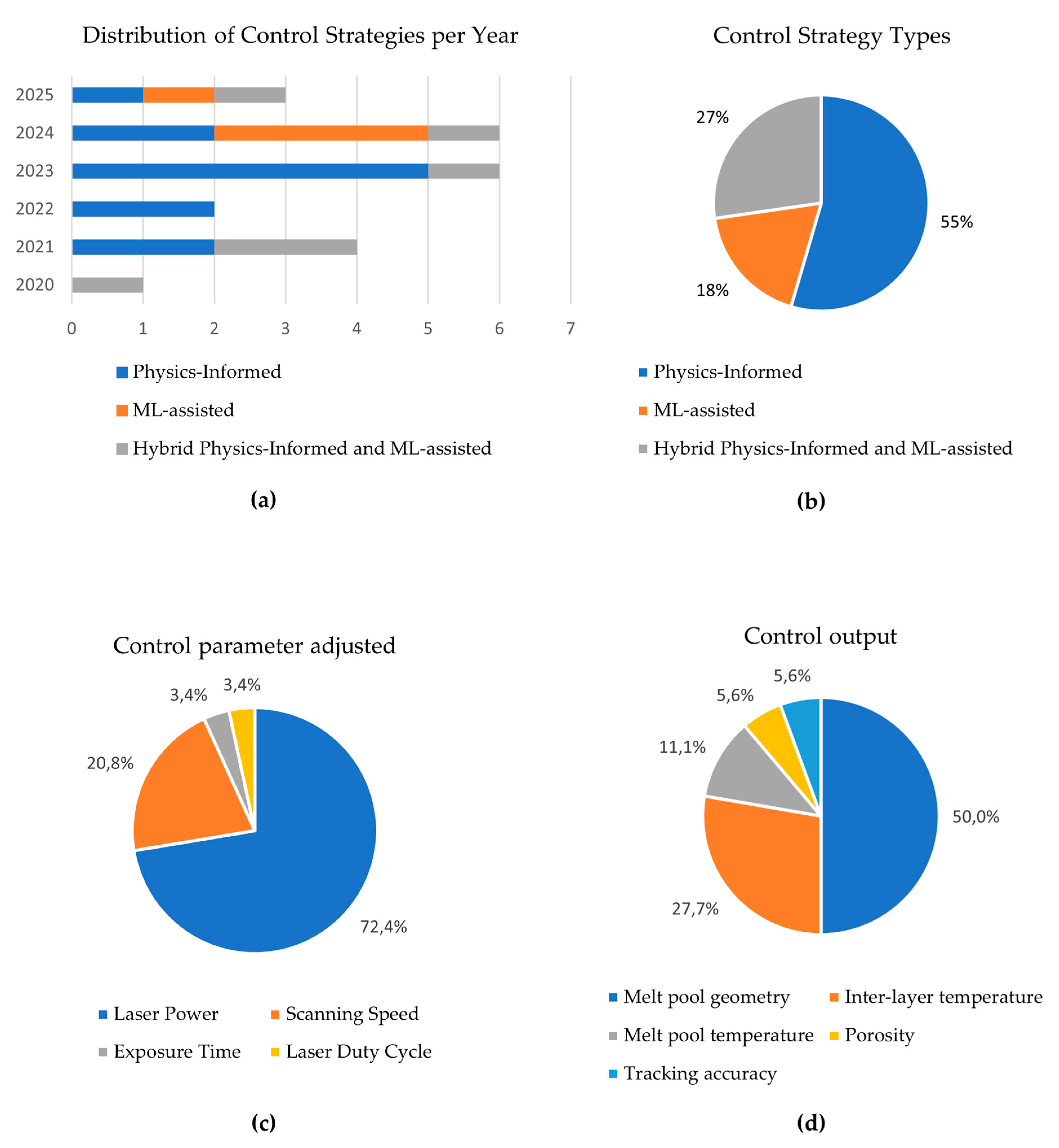 Machines 13 00820 g014 Machines 13 00820 g014