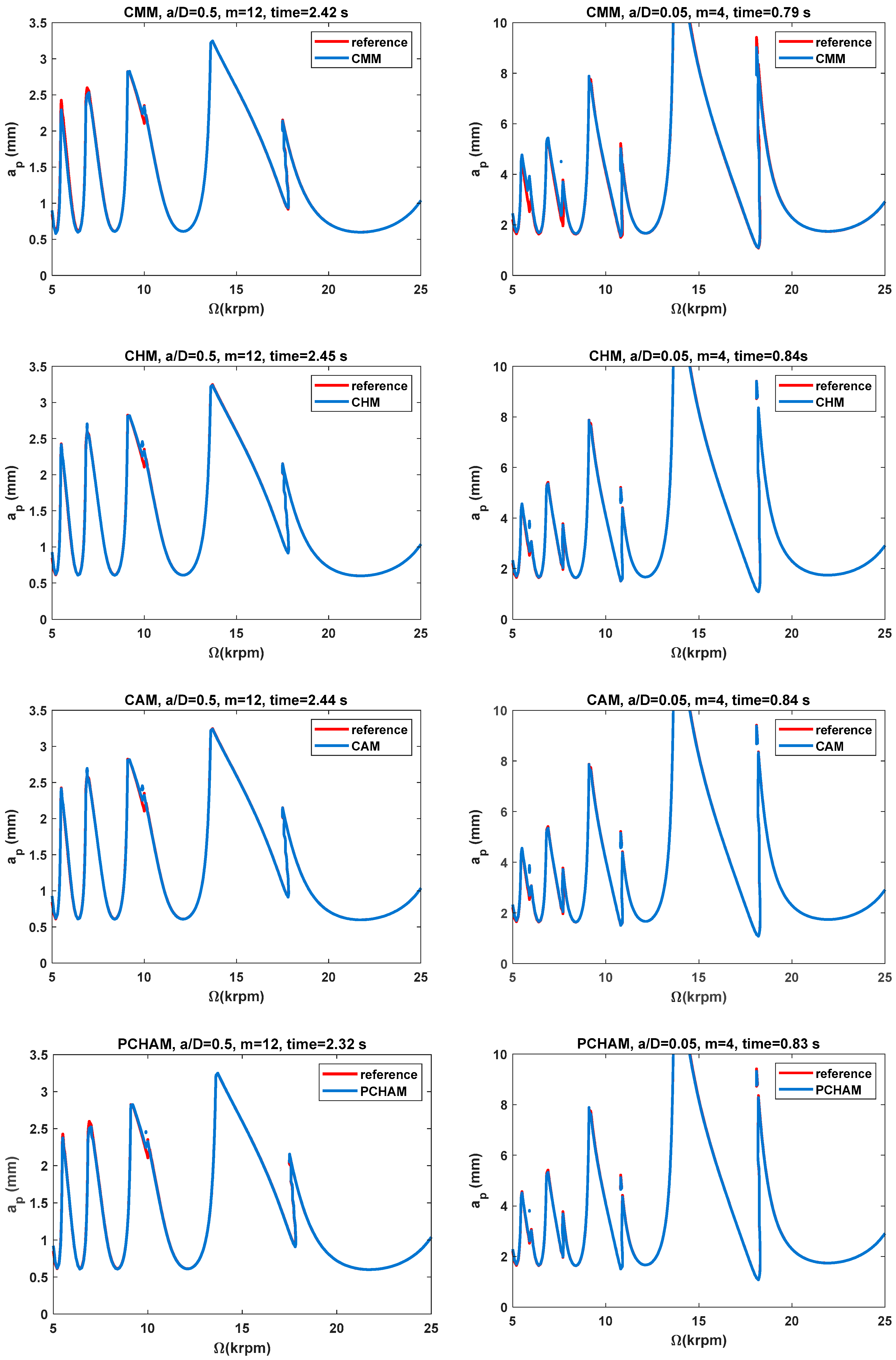 Machines 13 00821 g003b