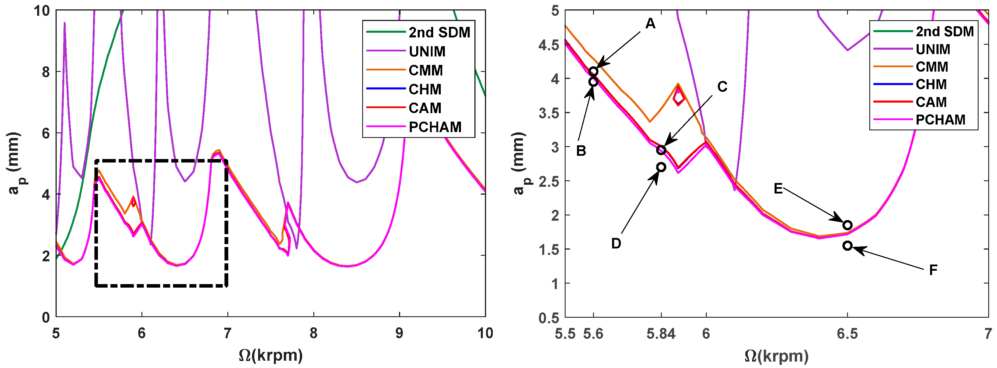 Machines 13 00821 g005