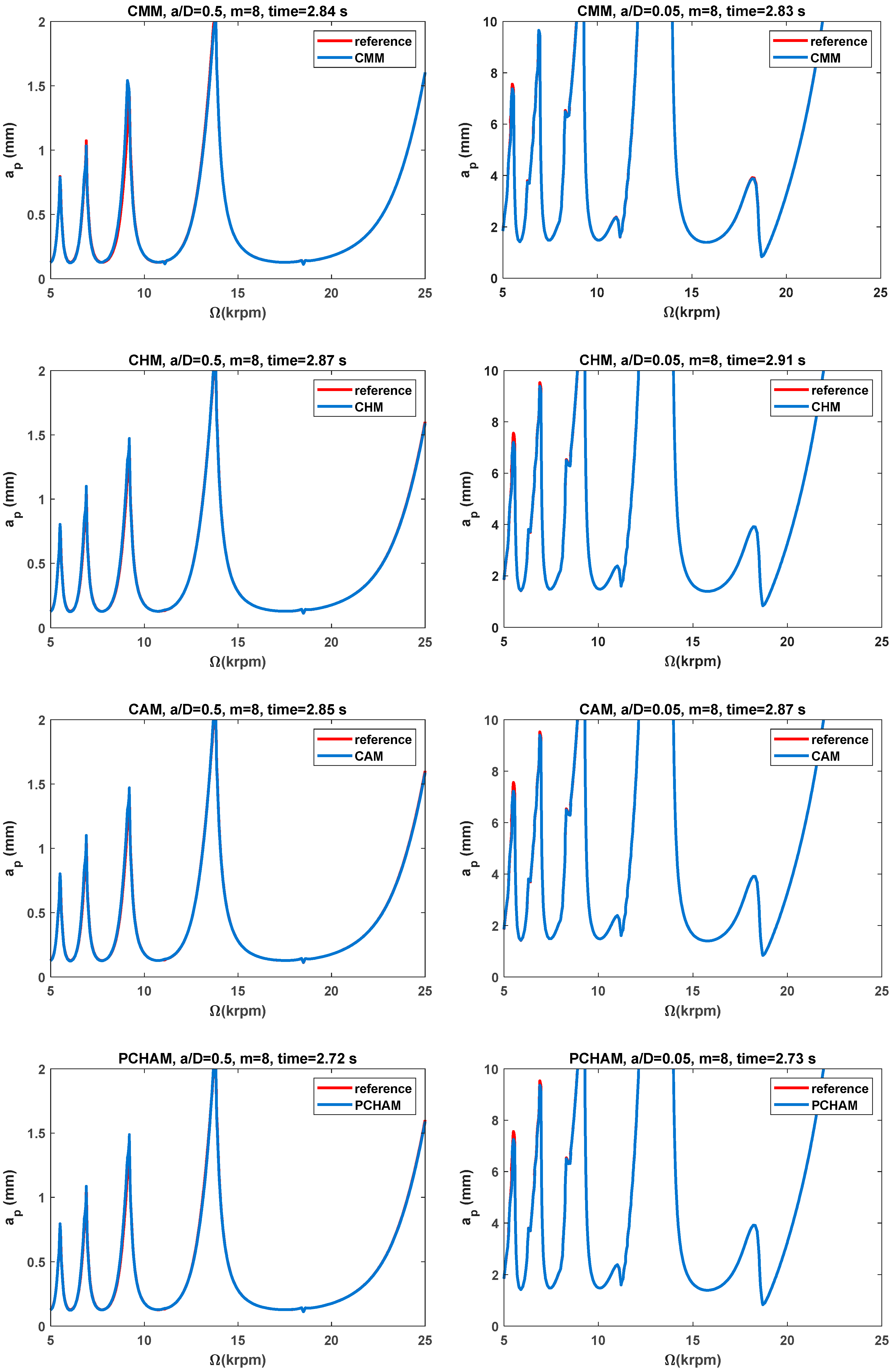Machines 13 00821 g007b