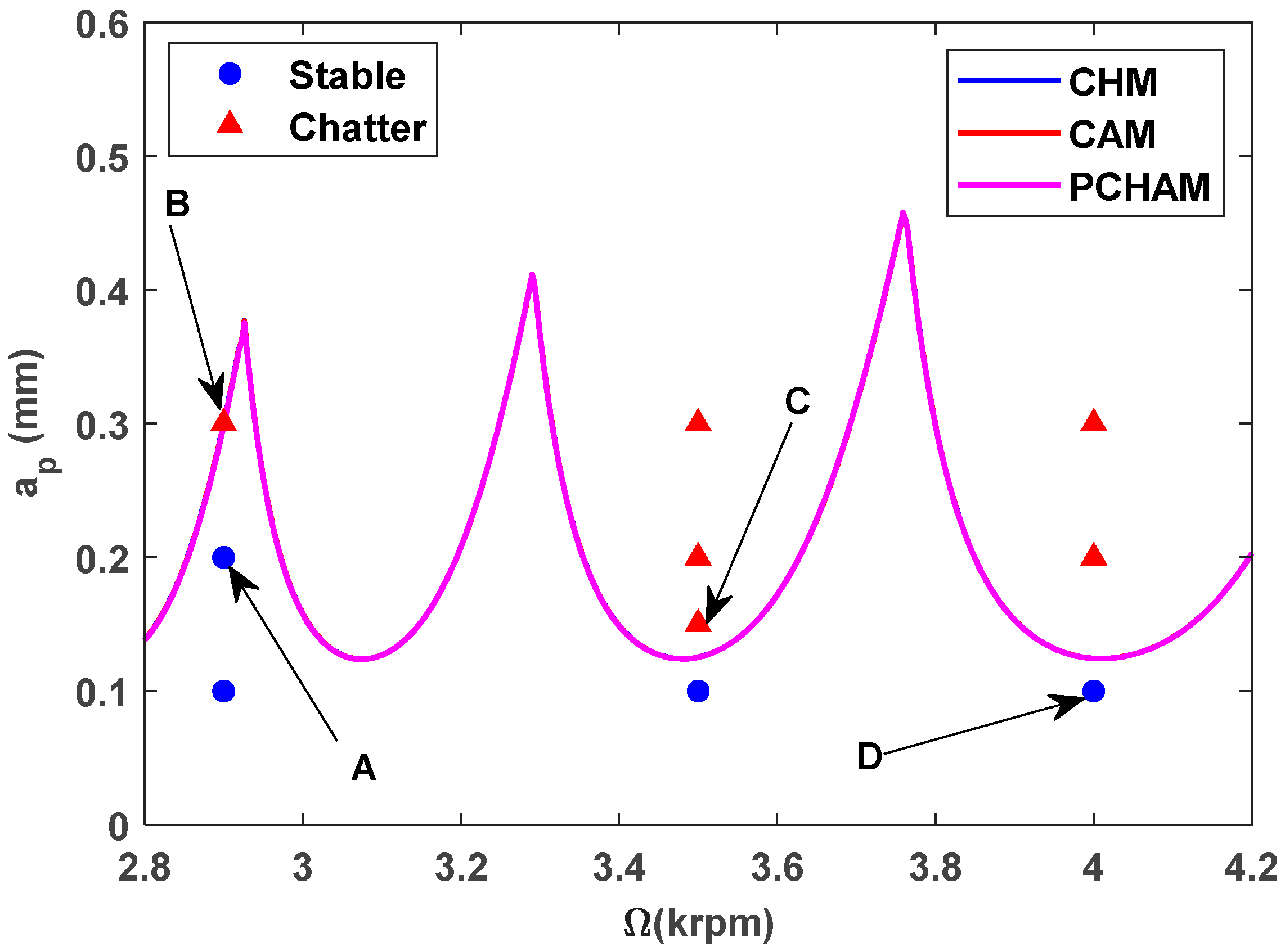 Machines 13 00821 g009