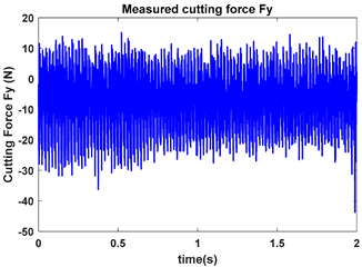 Machines 13 00821 i001 Machines 13 00821 i001