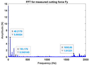 Machines 13 00821 i002 Machines 13 00821 i002