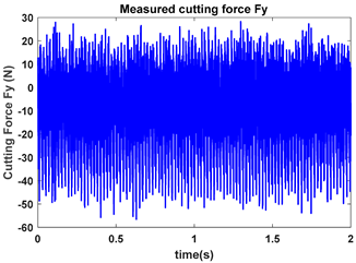 Machines 13 00821 i003 Machines 13 00821 i003