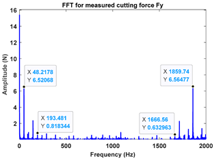 Machines 13 00821 i004 Machines 13 00821 i004