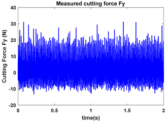 Machines 13 00821 i005 Machines 13 00821 i005