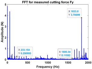 Machines 13 00821 i006 Machines 13 00821 i006