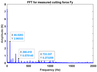 Machines 13 00821 i008 Machines 13 00821 i008