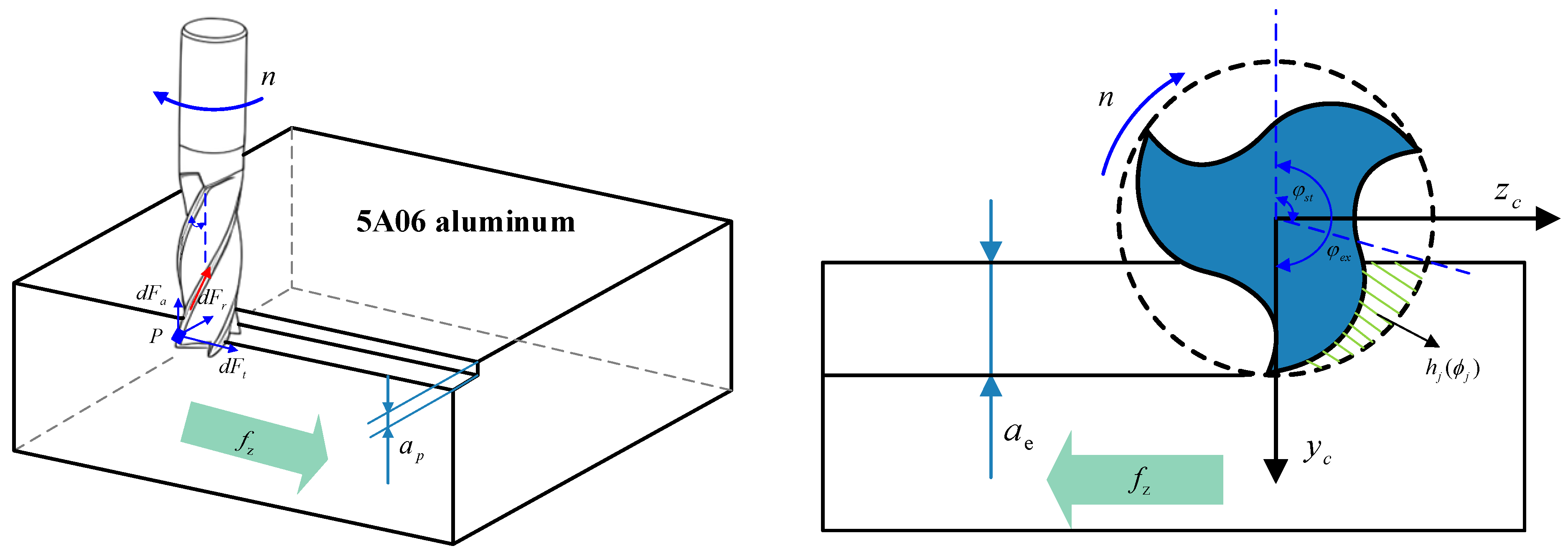 Machines 13 00822 g001