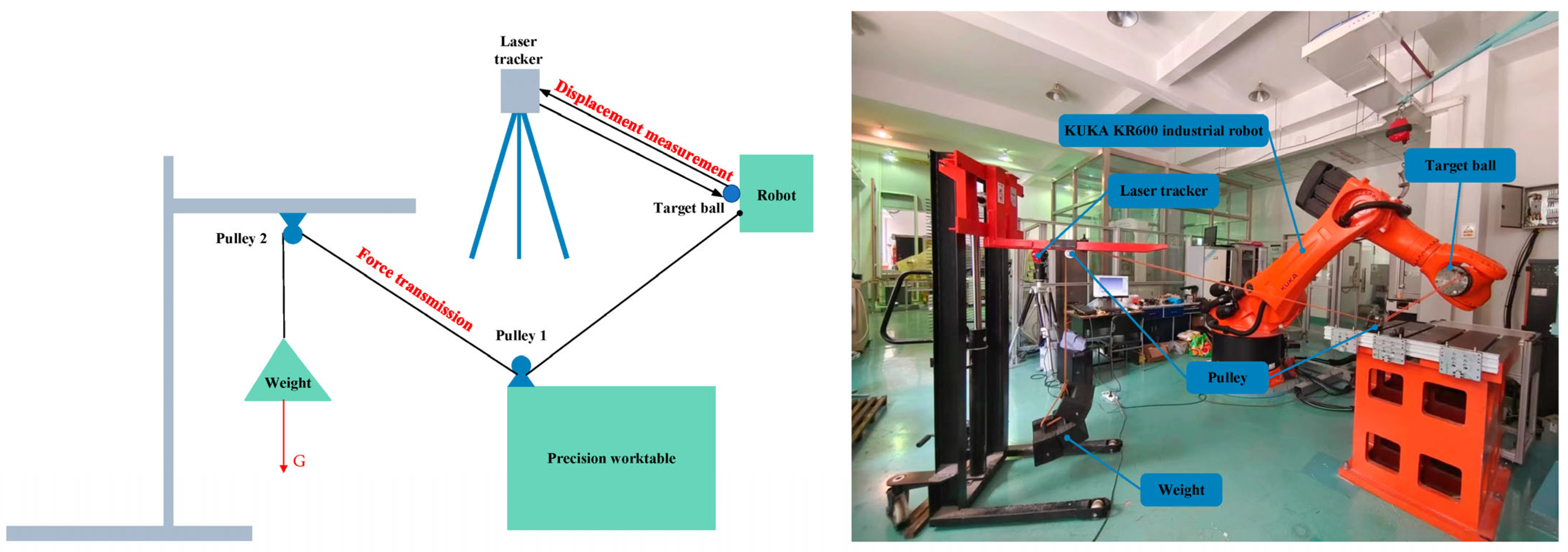 Machines 13 00822 g006