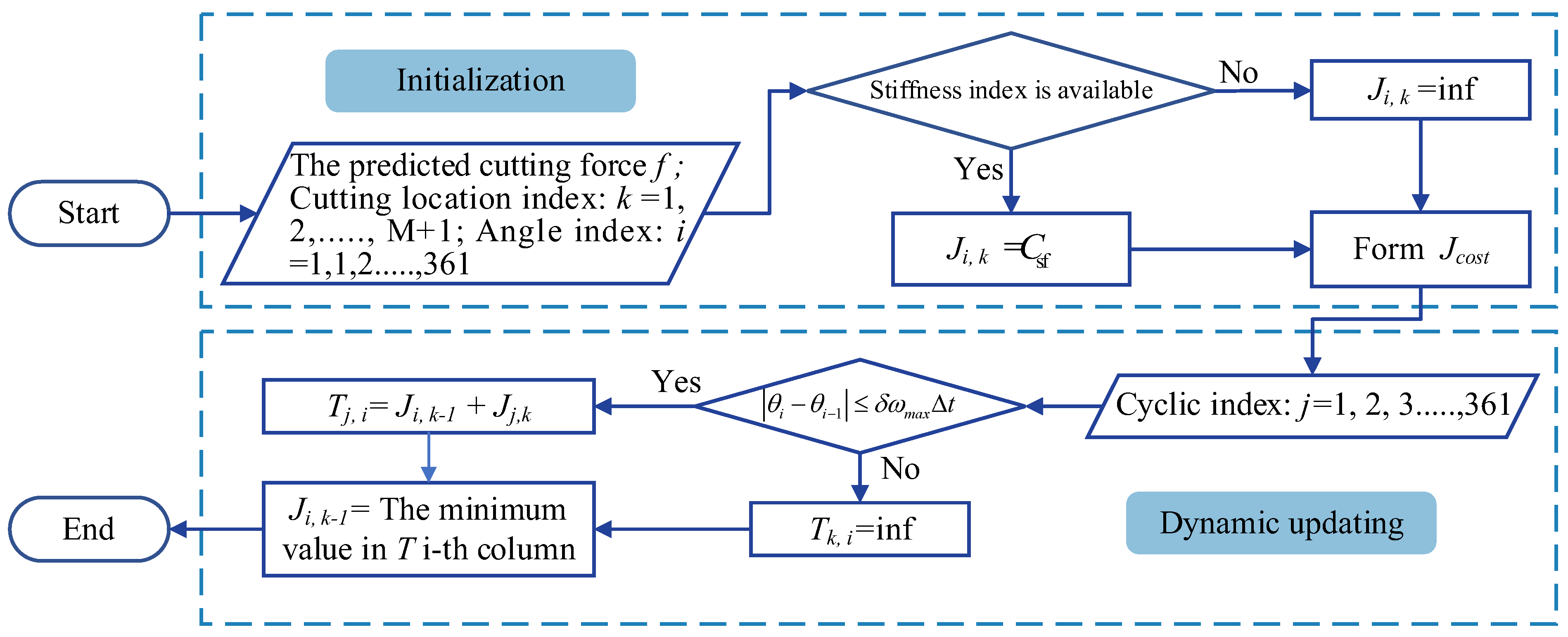 Machines 13 00822 g011