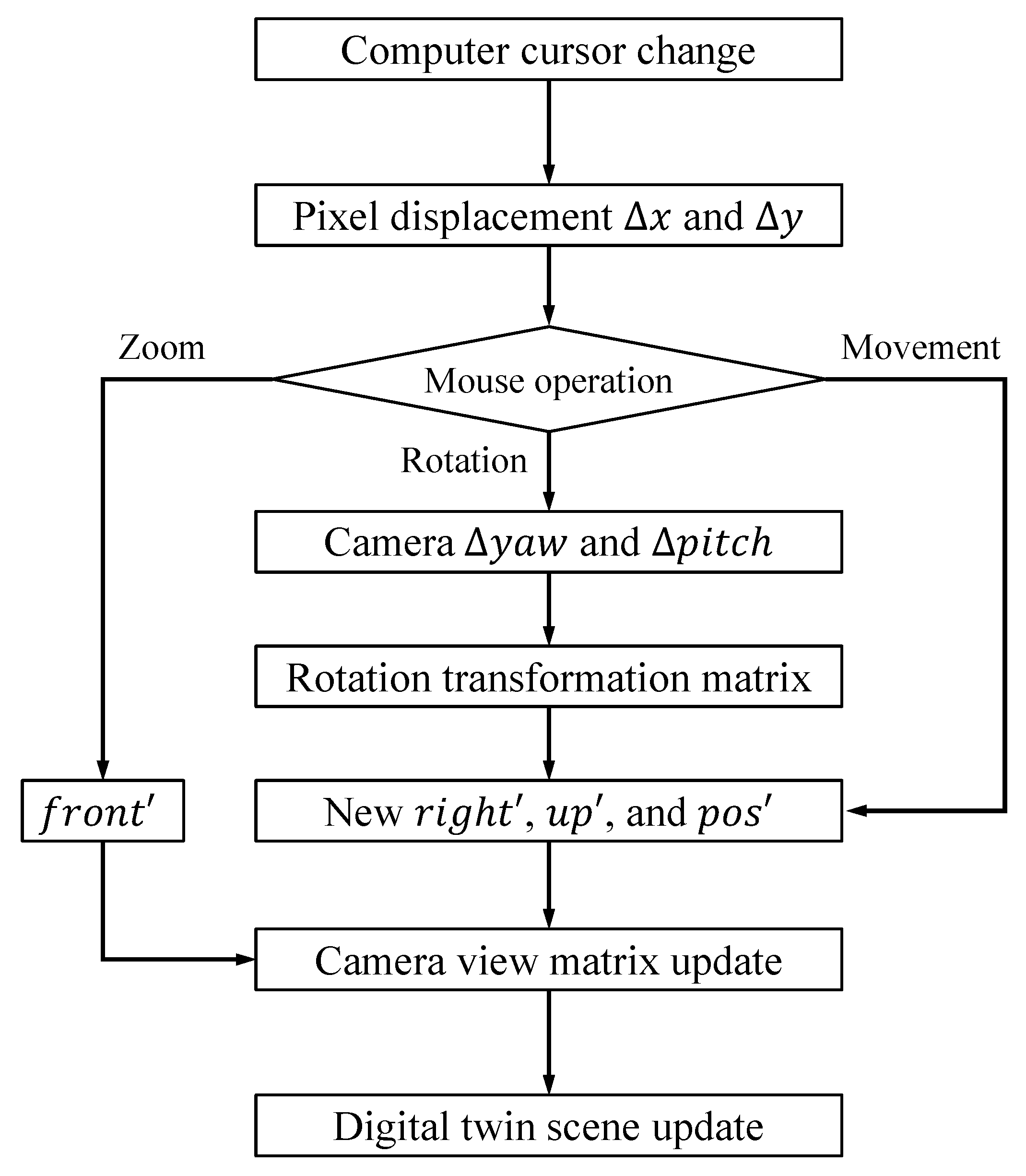 Machines 13 00823 g005