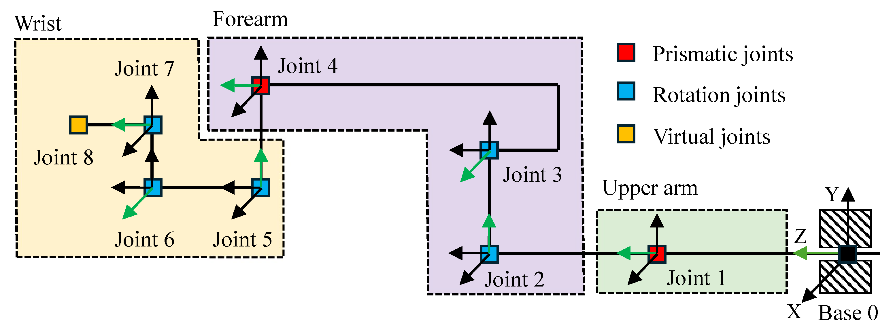 Machines 13 00823 g009