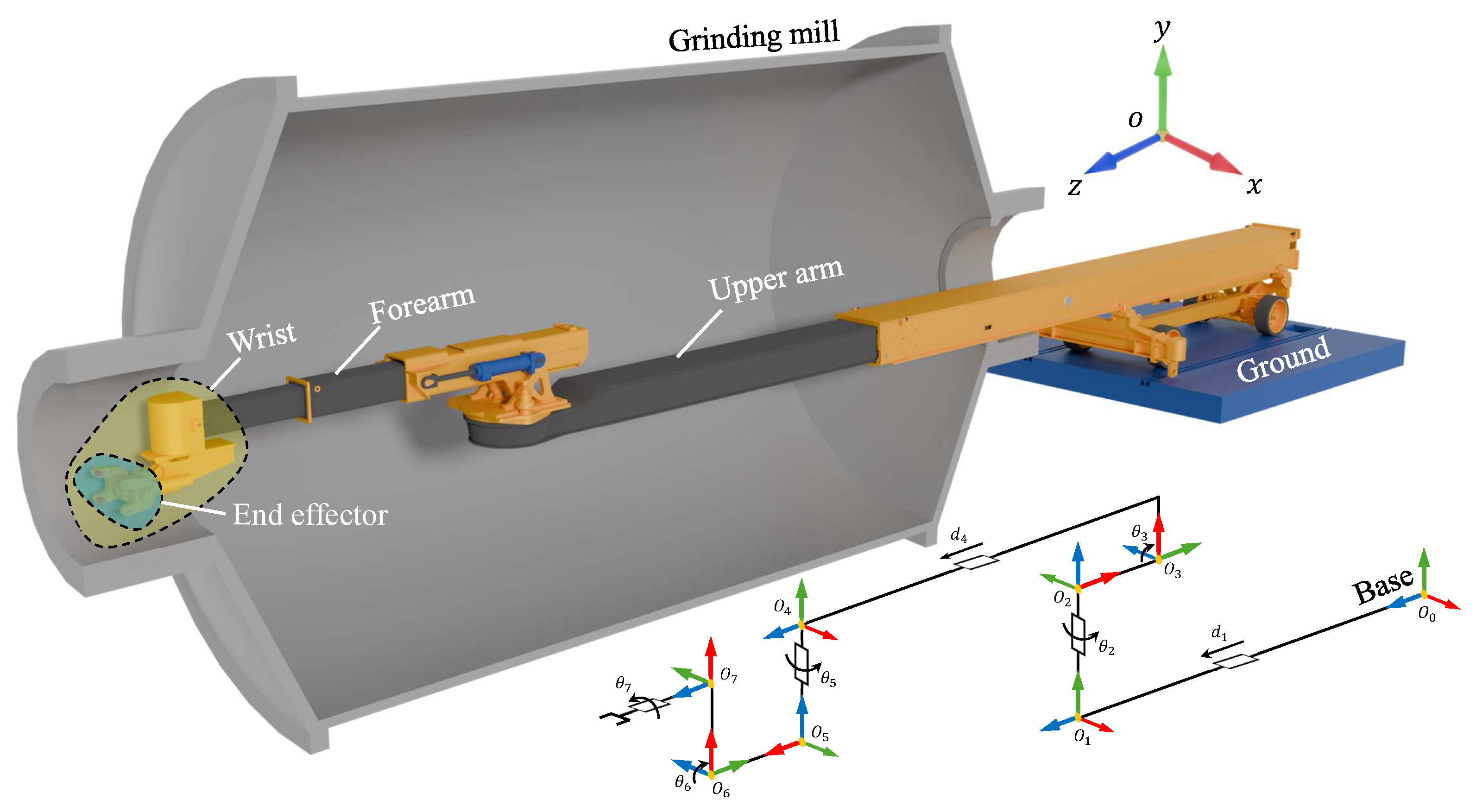 Machines 13 00823 g011