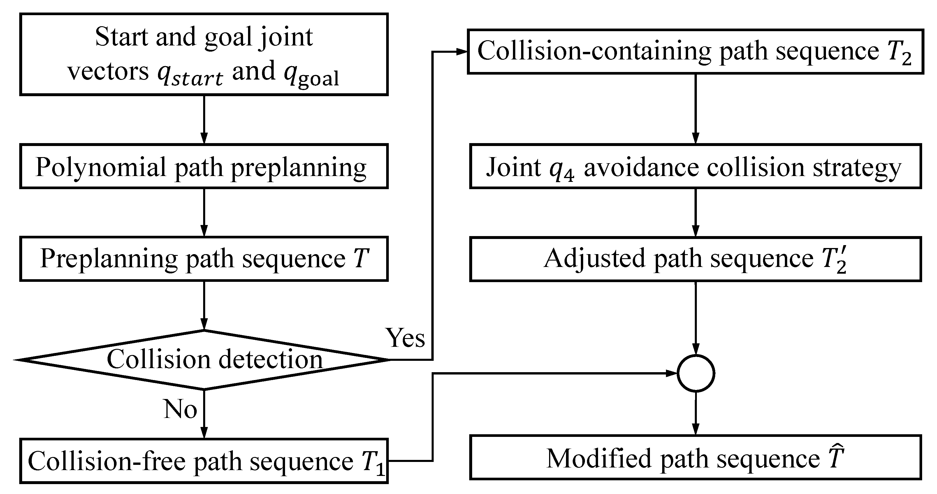 Machines 13 00823 g014