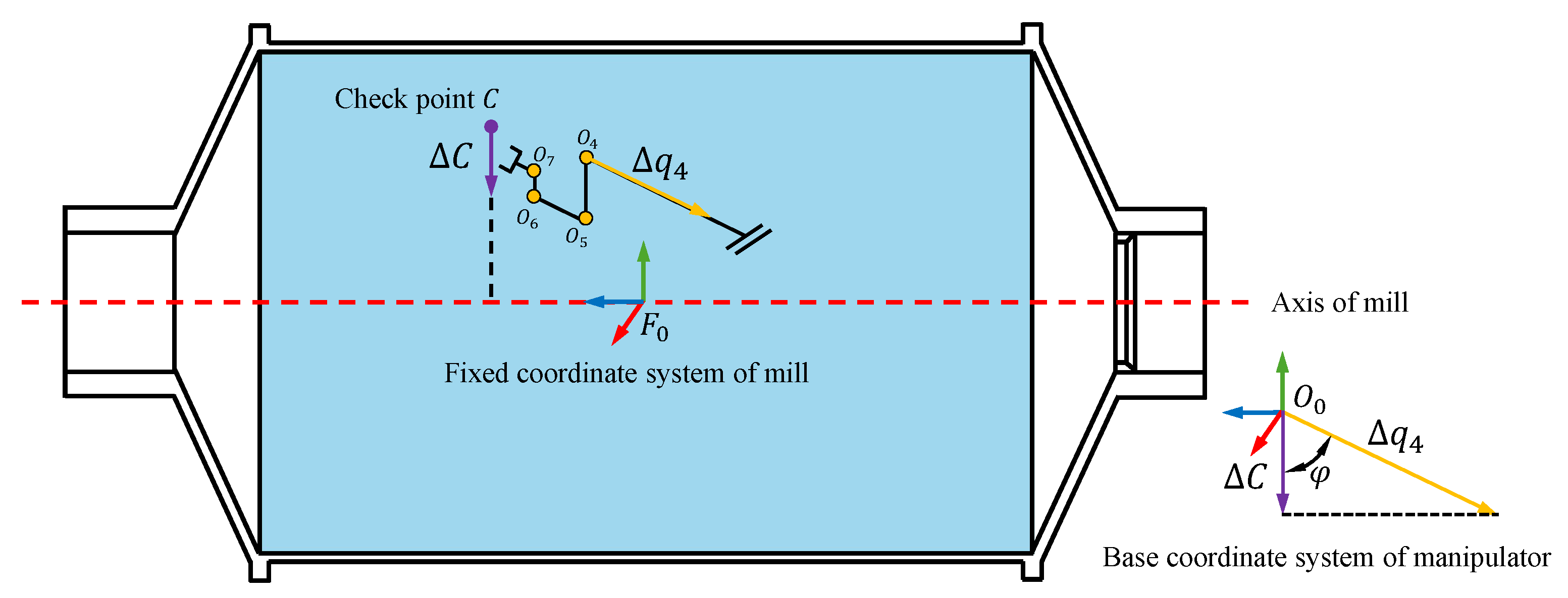 Machines 13 00823 g015