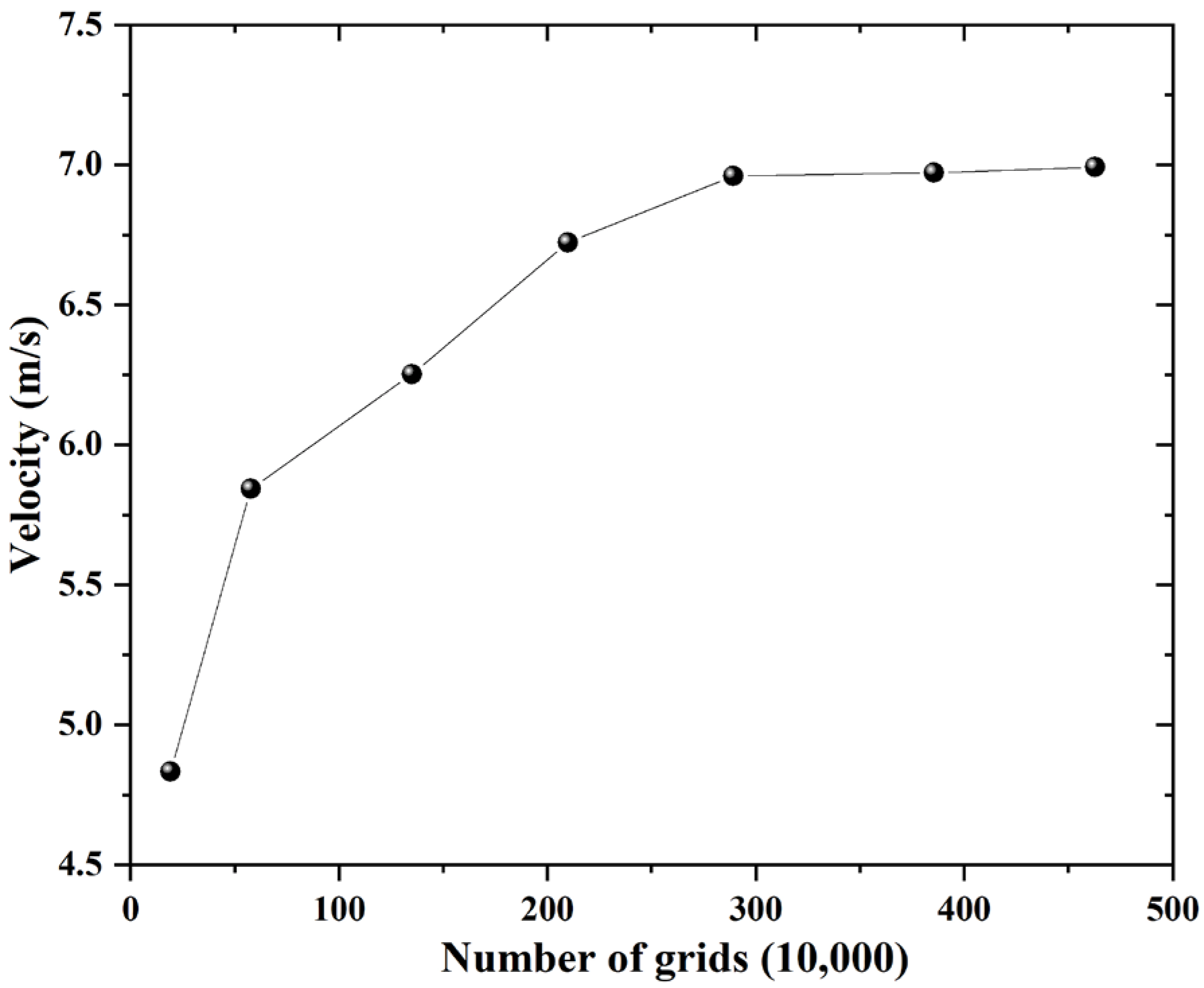 Machines 13 00824 g008