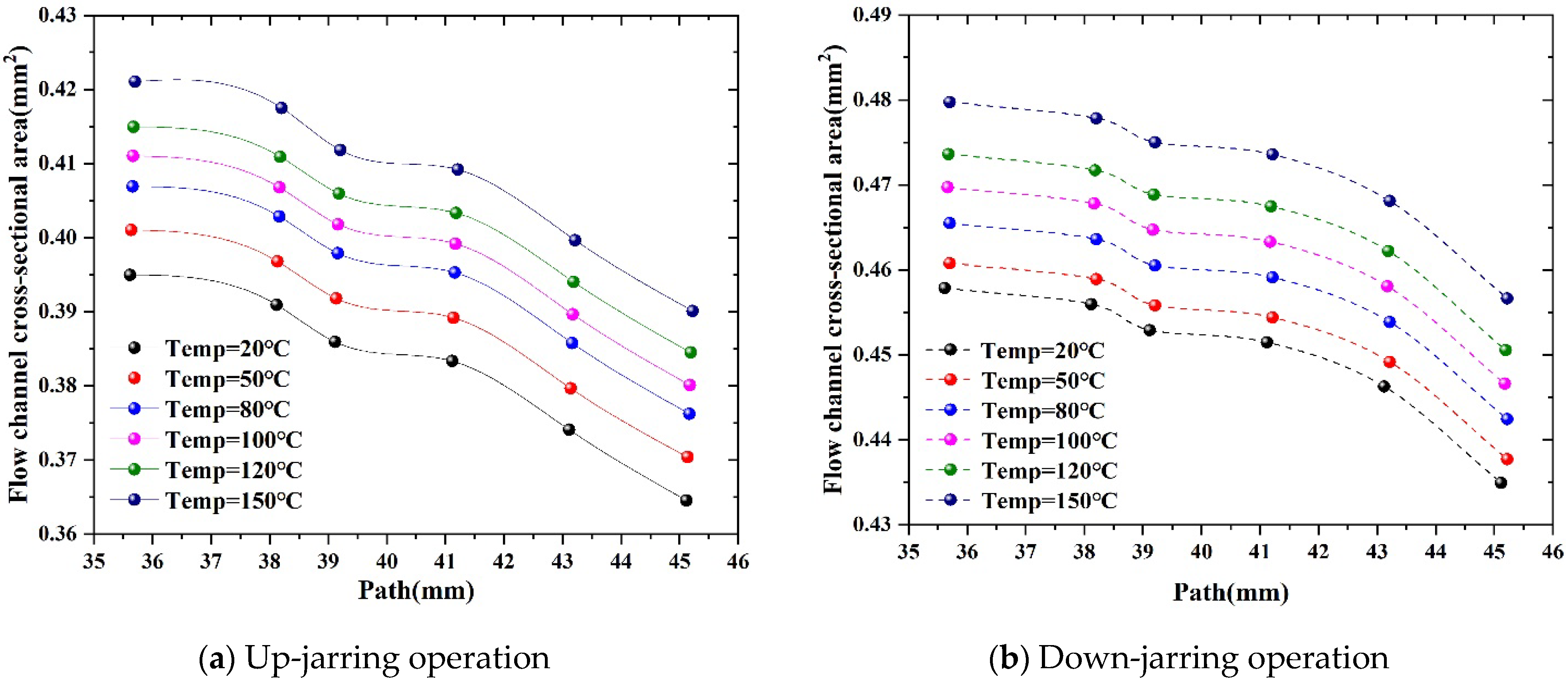 Machines 13 00824 g014