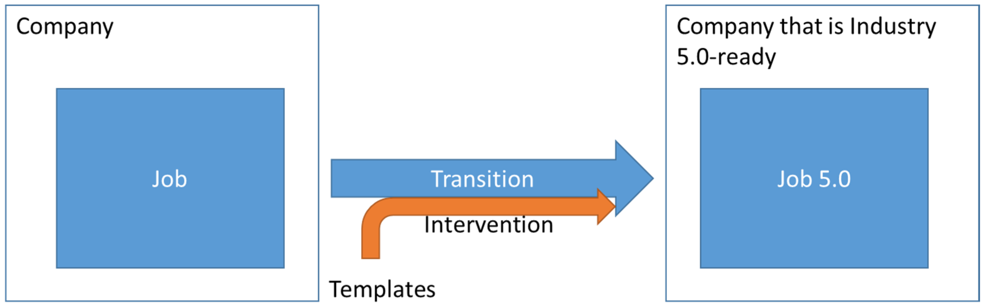 Machines 13 00825 g001 Machines 13 00825 g001
