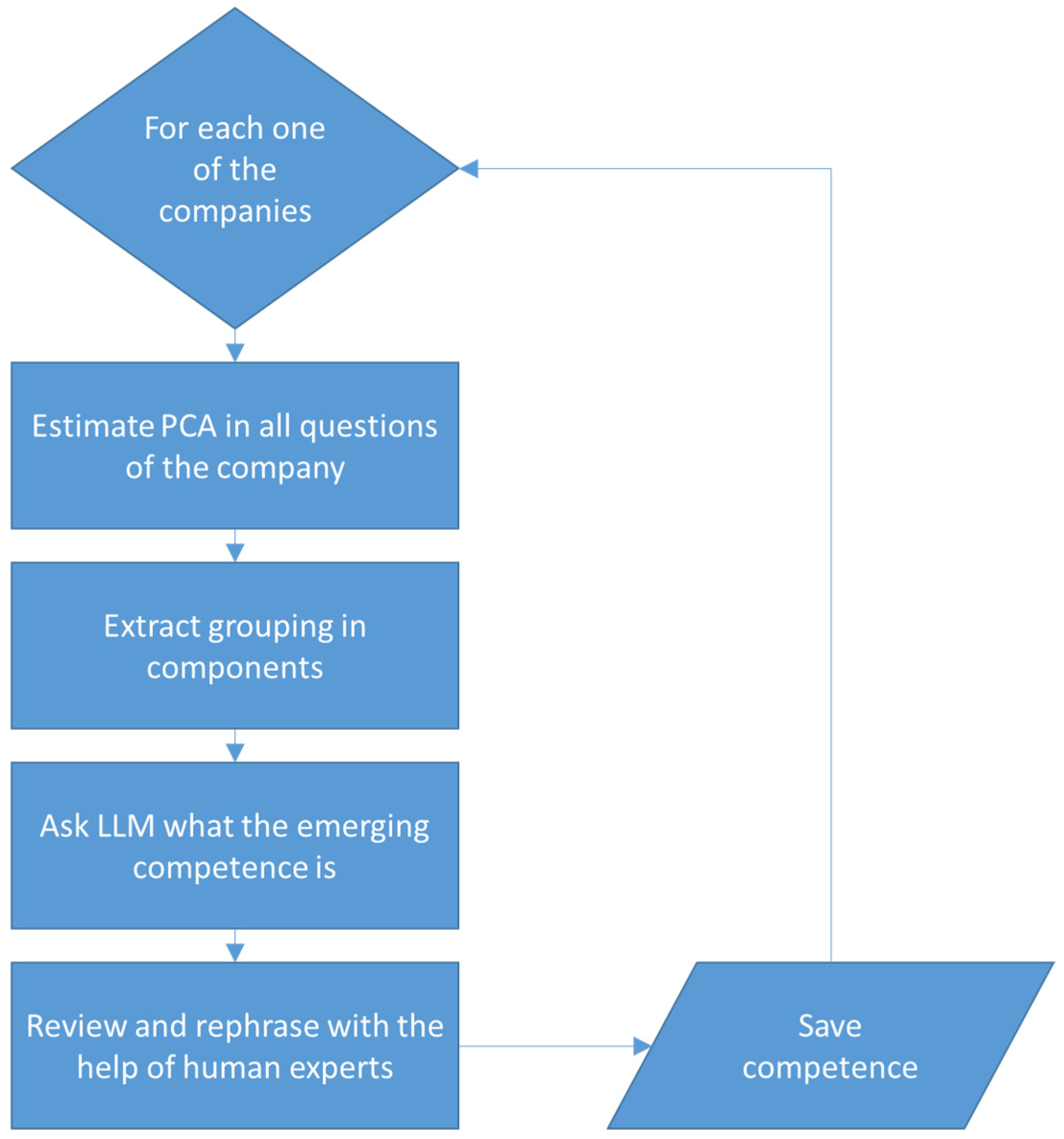 Machines 13 00825 g002 Machines 13 00825 g002