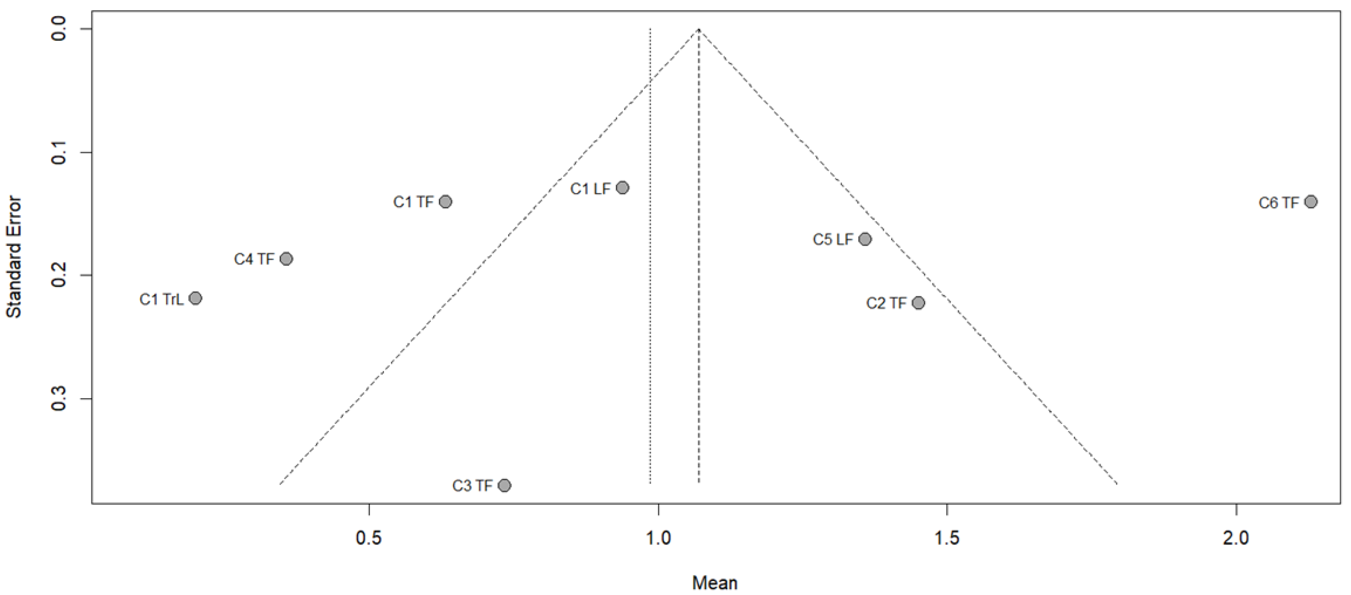 Machines 13 00825 g005 Machines 13 00825 g005