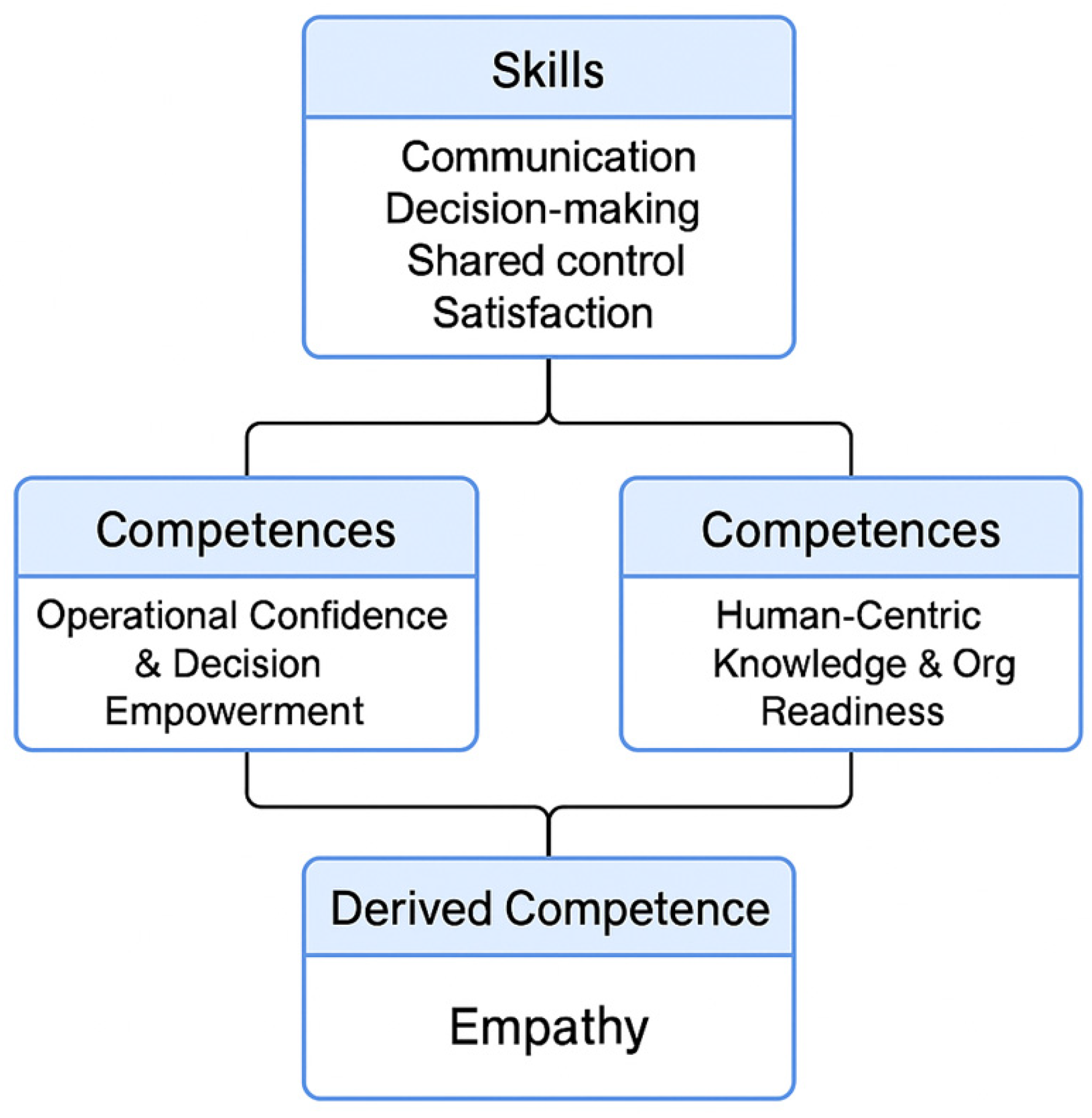 Machines 13 00825 g007 Machines 13 00825 g007
