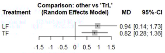 Machines 13 00825 g0a2