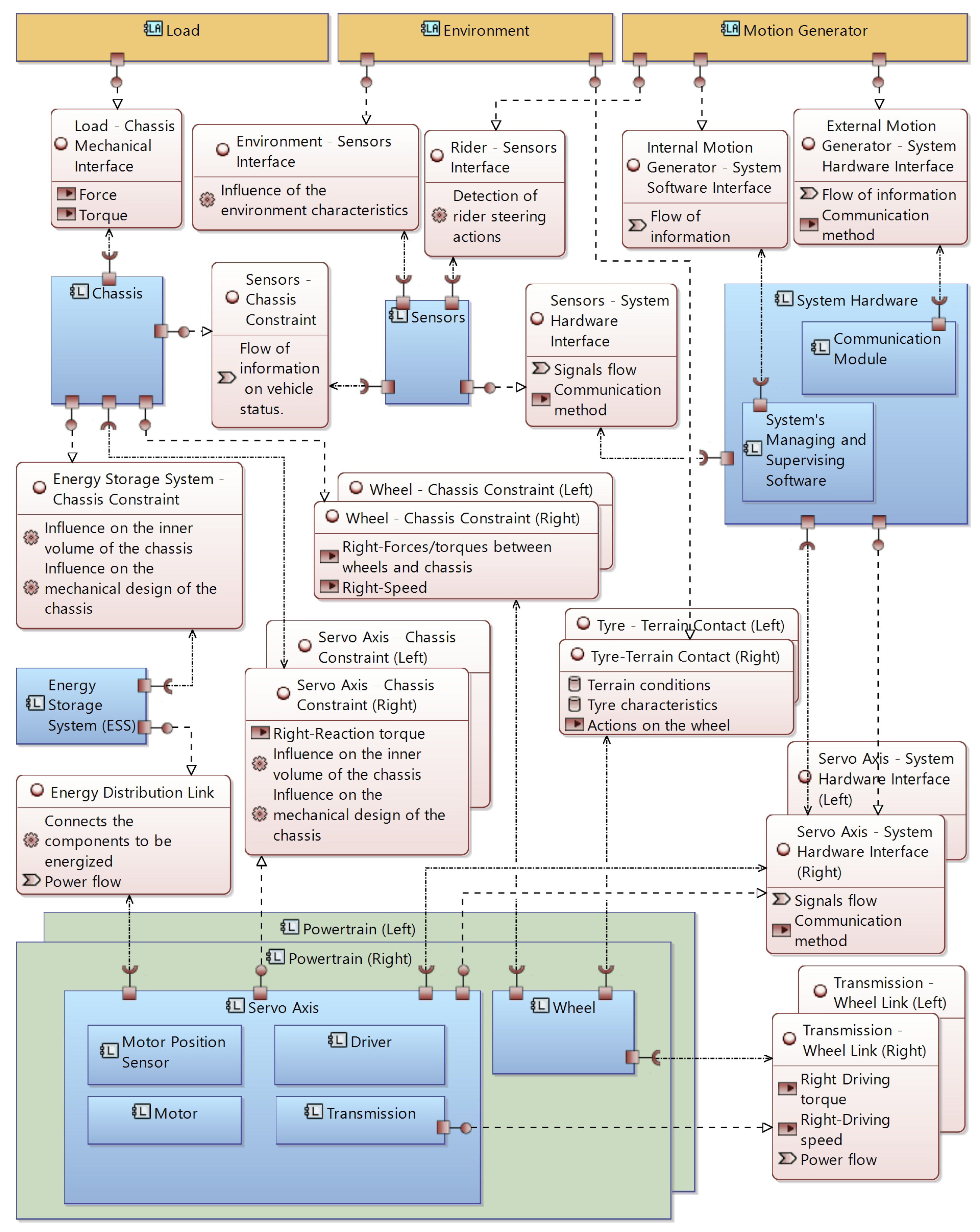 Machines 13 00826 g001 Machines 13 00826 g001