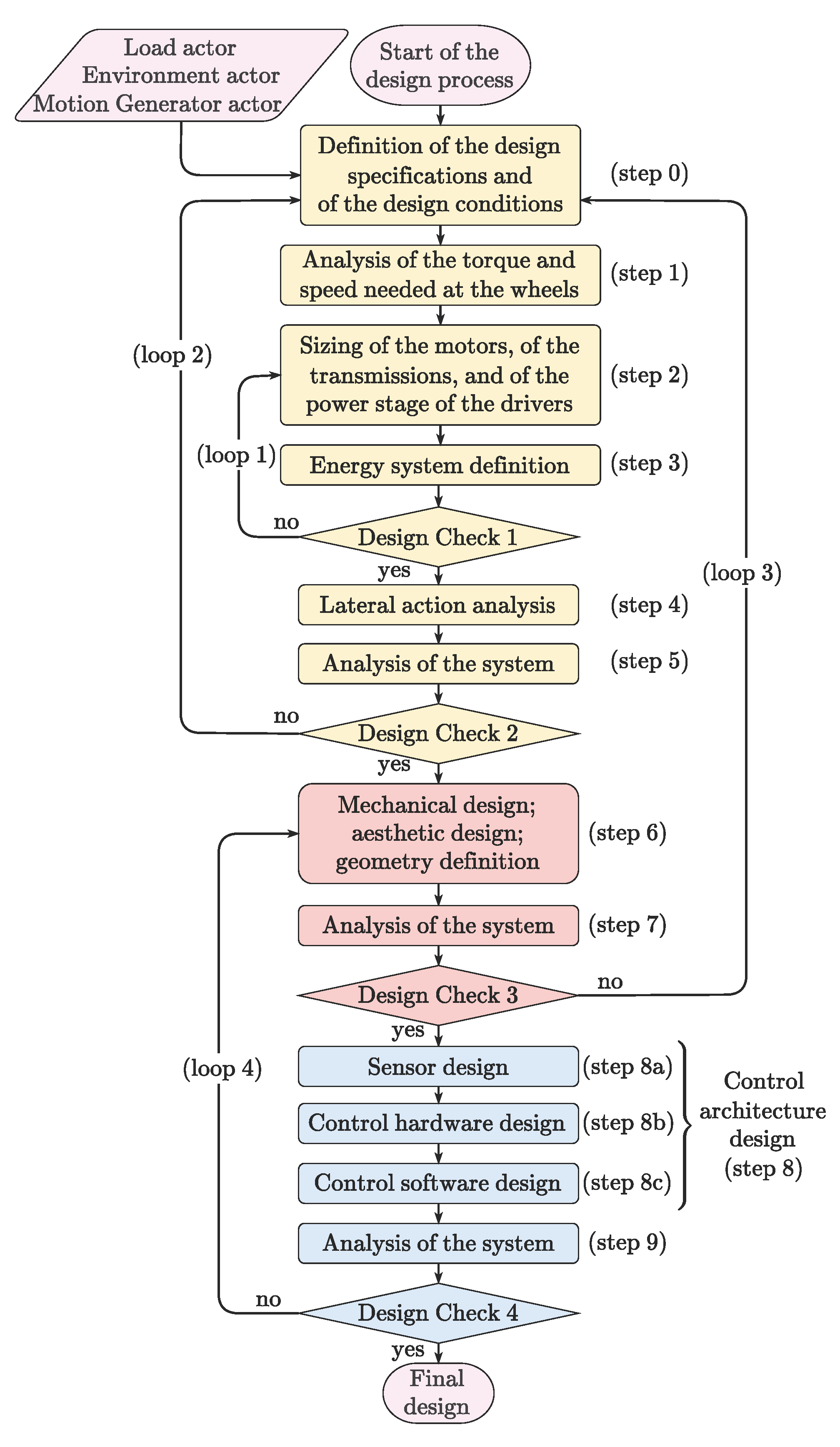 Machines 13 00826 g002 Machines 13 00826 g002