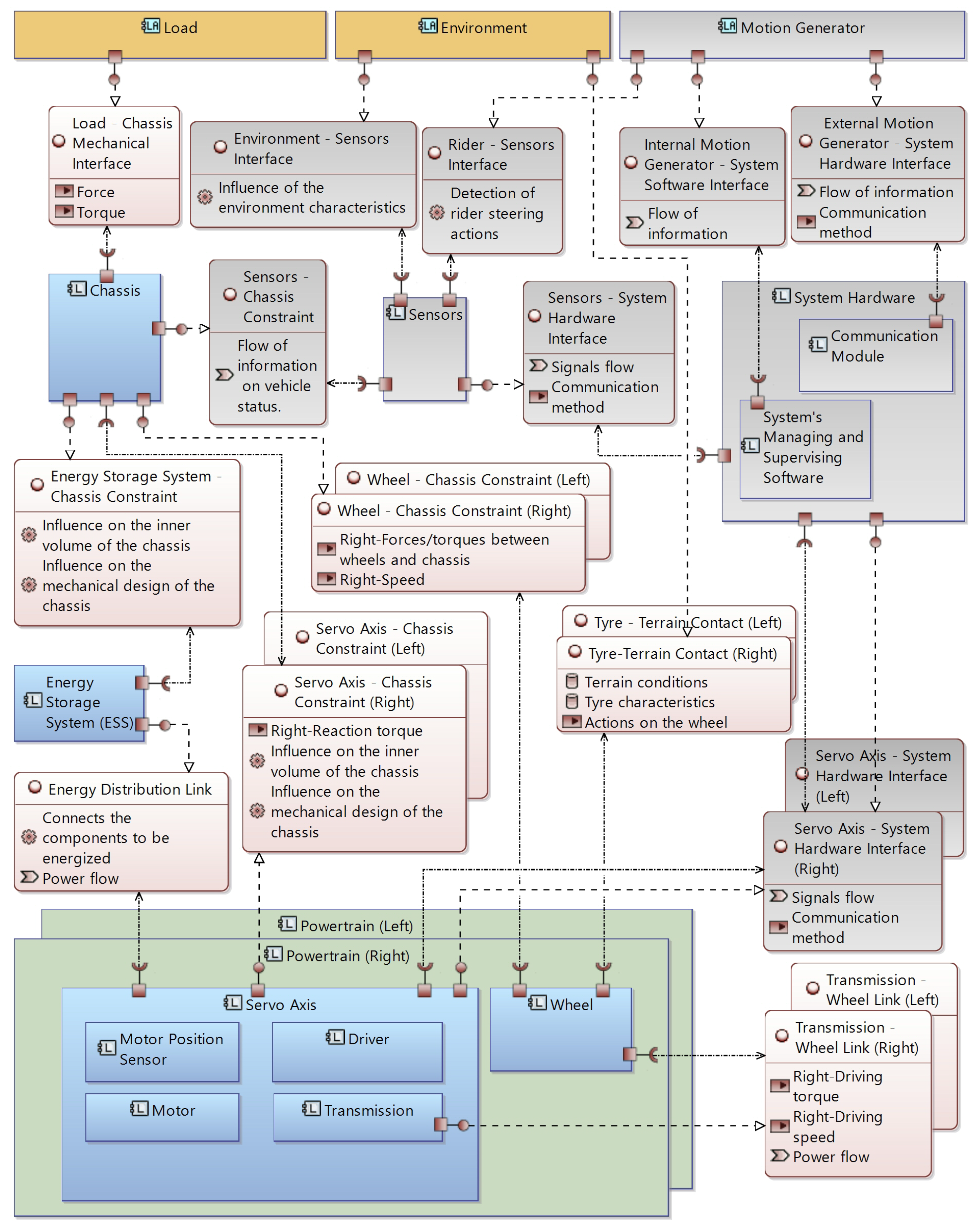 Machines 13 00826 g003 Machines 13 00826 g003