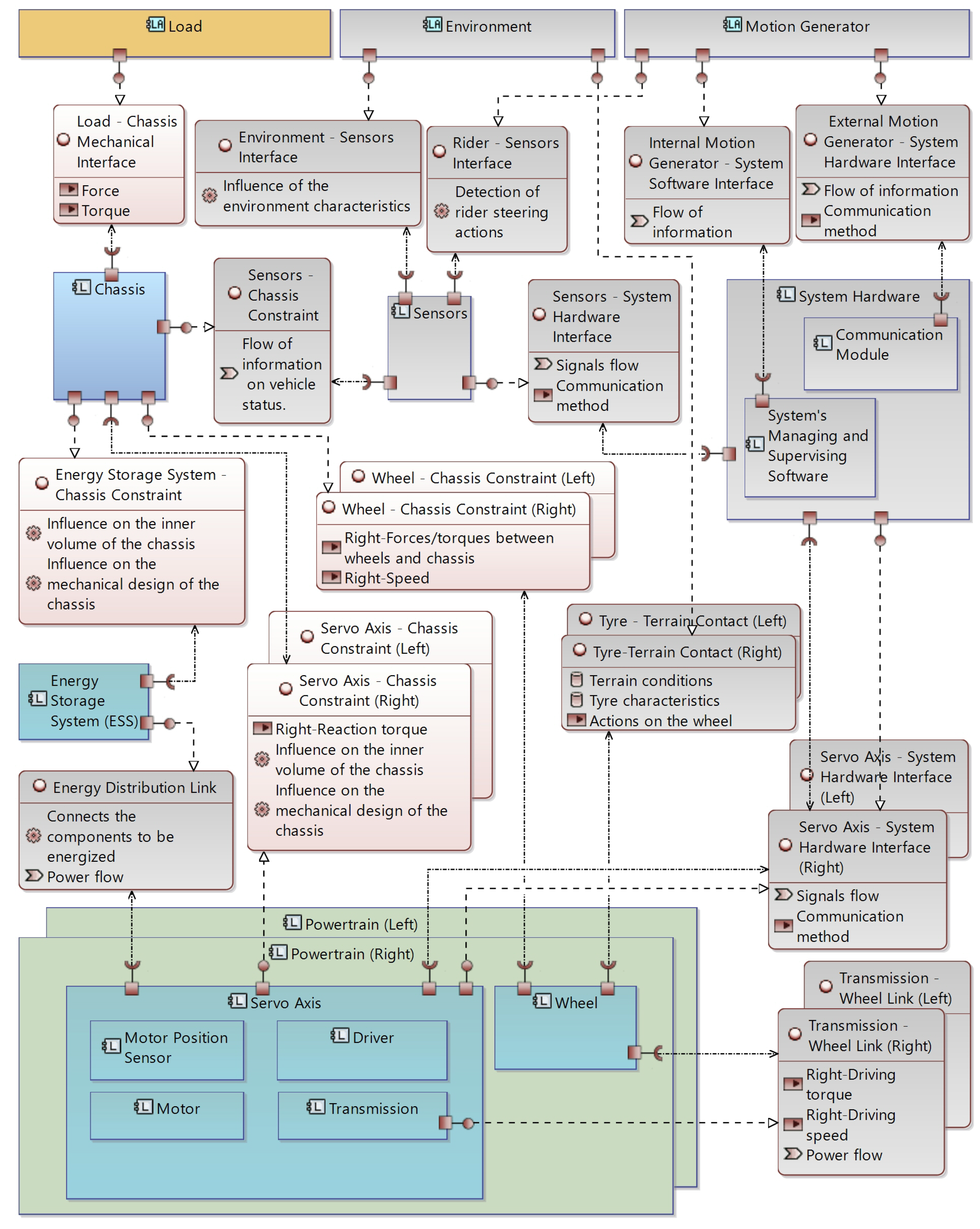 Machines 13 00826 g004 Machines 13 00826 g004
