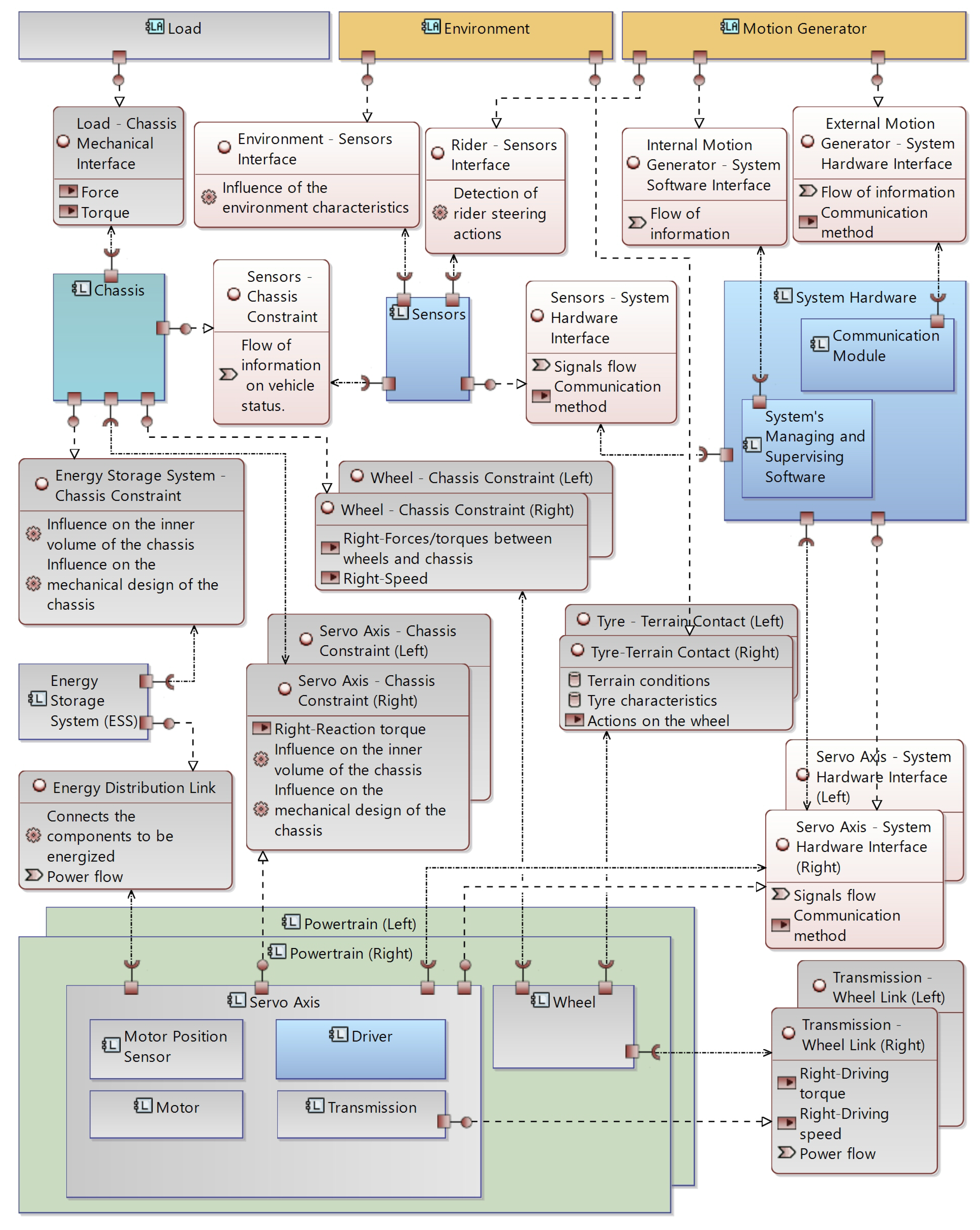 Machines 13 00826 g005 Machines 13 00826 g005