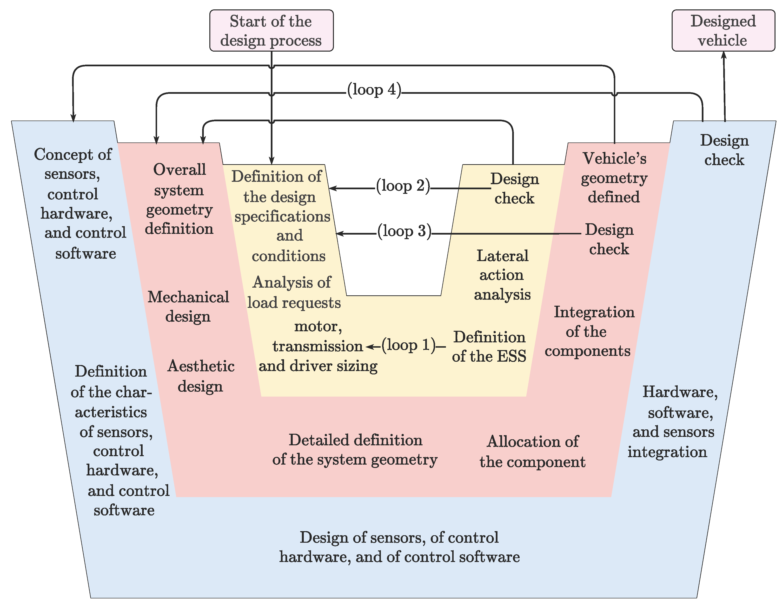 Machines 13 00826 g006 Machines 13 00826 g006