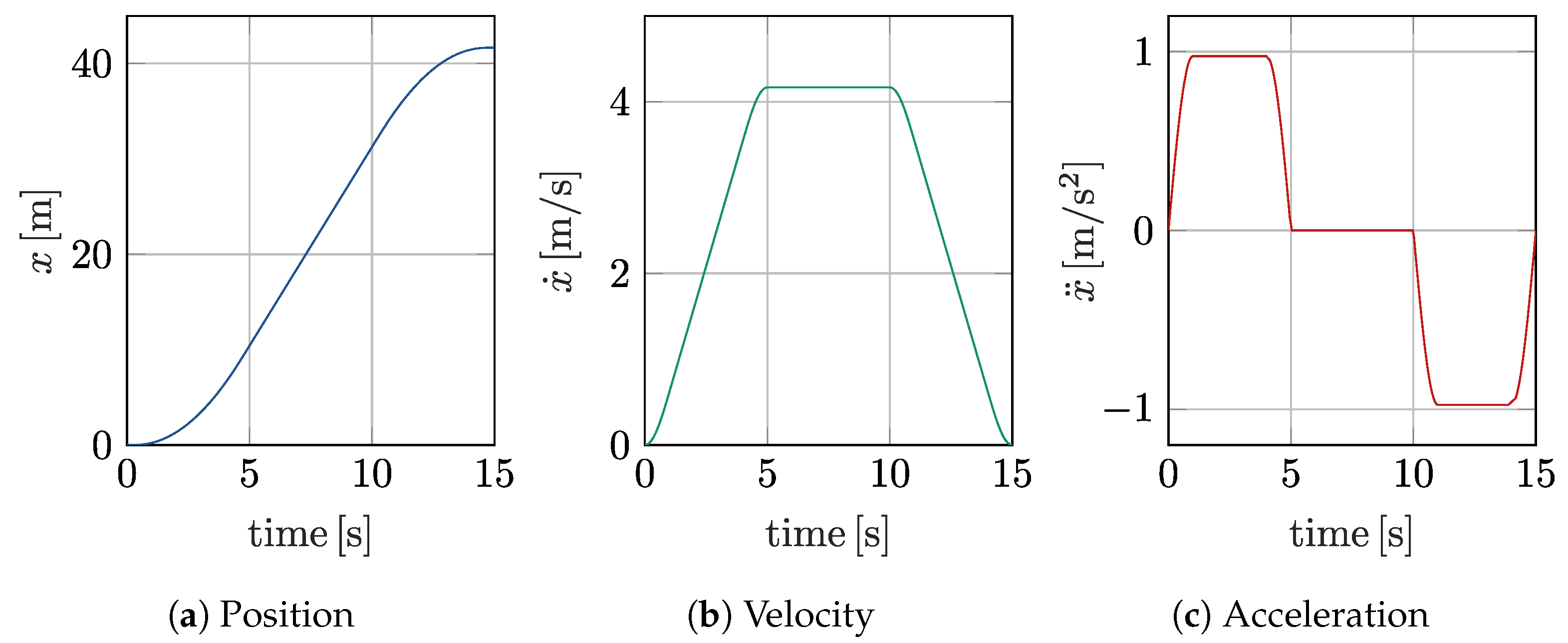 Machines 13 00826 g009 Machines 13 00826 g009