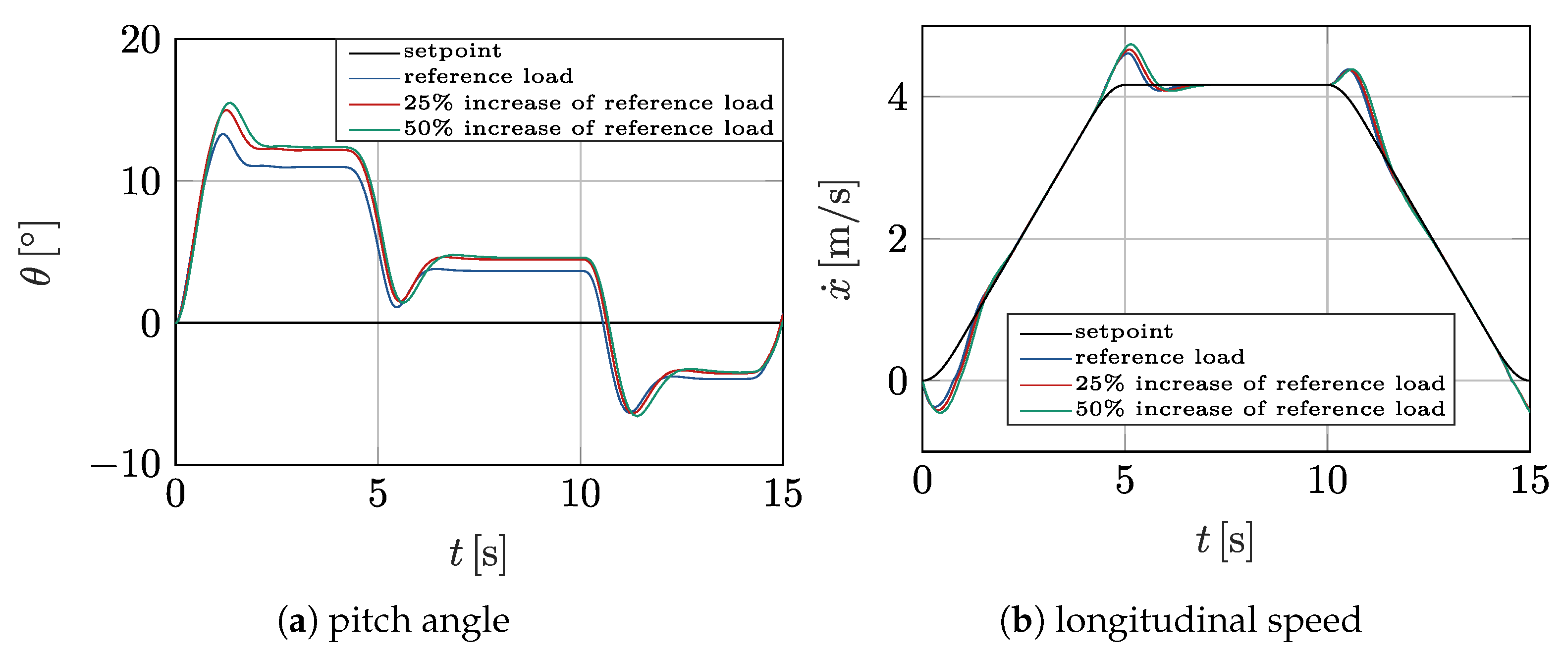 Machines 13 00826 g010 Machines 13 00826 g010