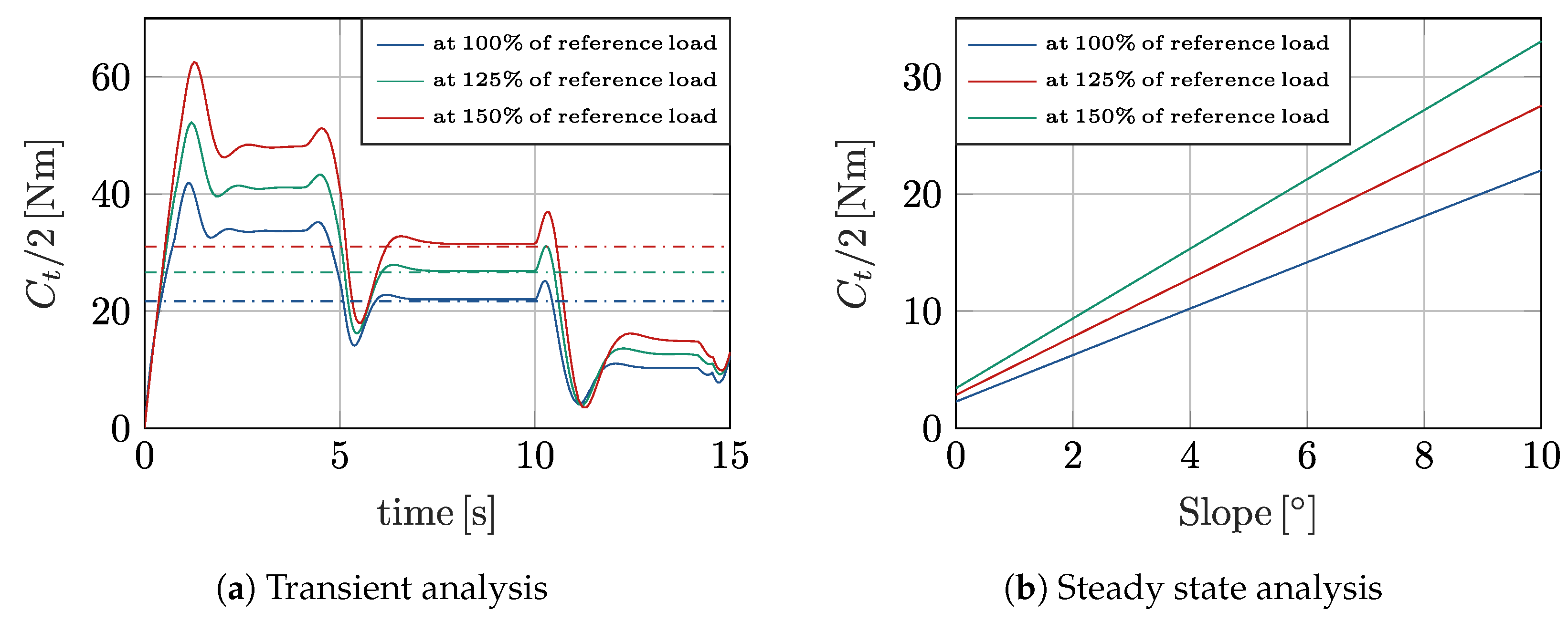 Machines 13 00826 g011 Machines 13 00826 g011