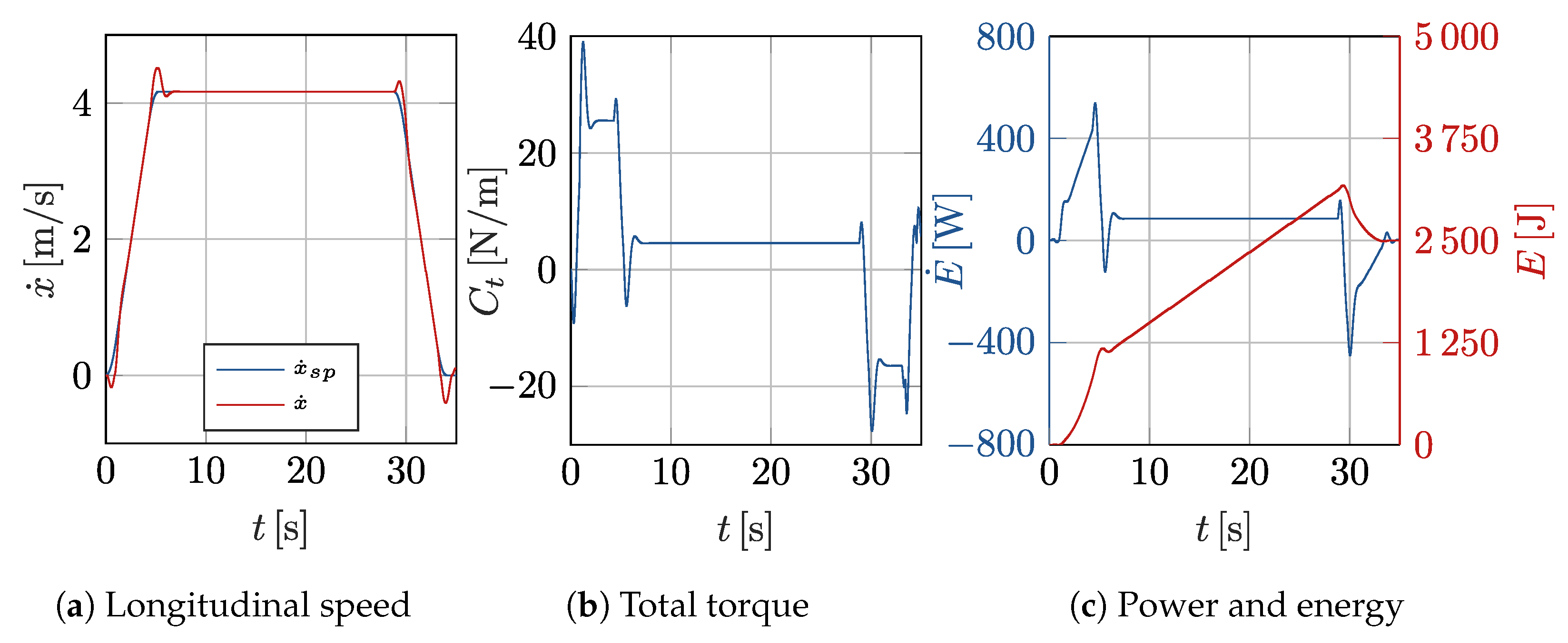 Machines 13 00826 g013 Machines 13 00826 g013