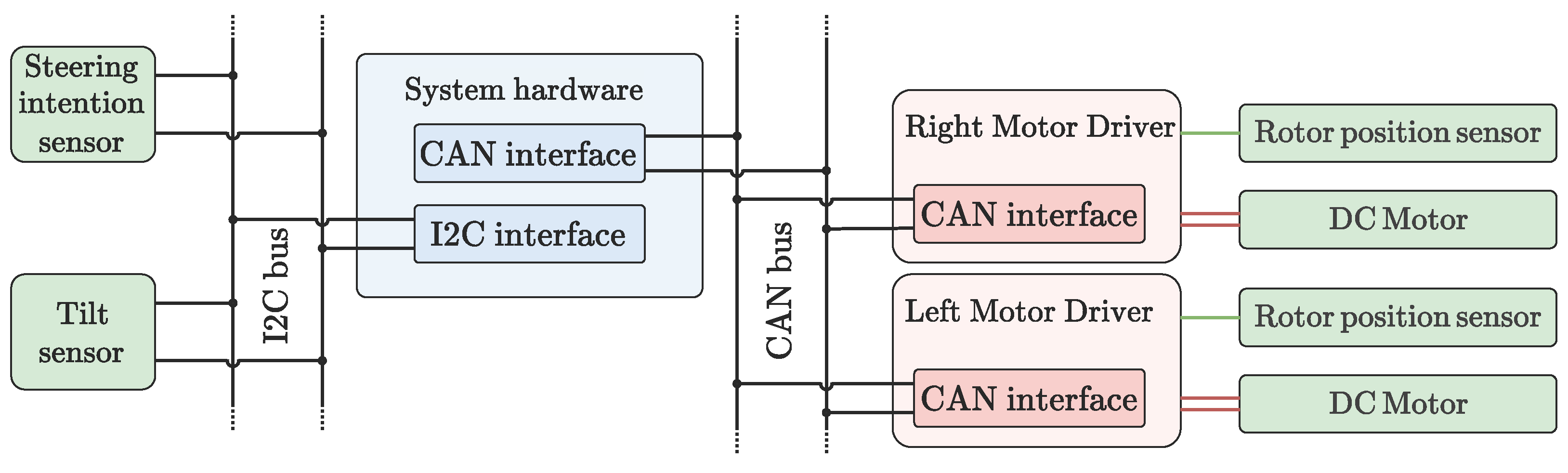 Machines 13 00826 g019 Machines 13 00826 g019