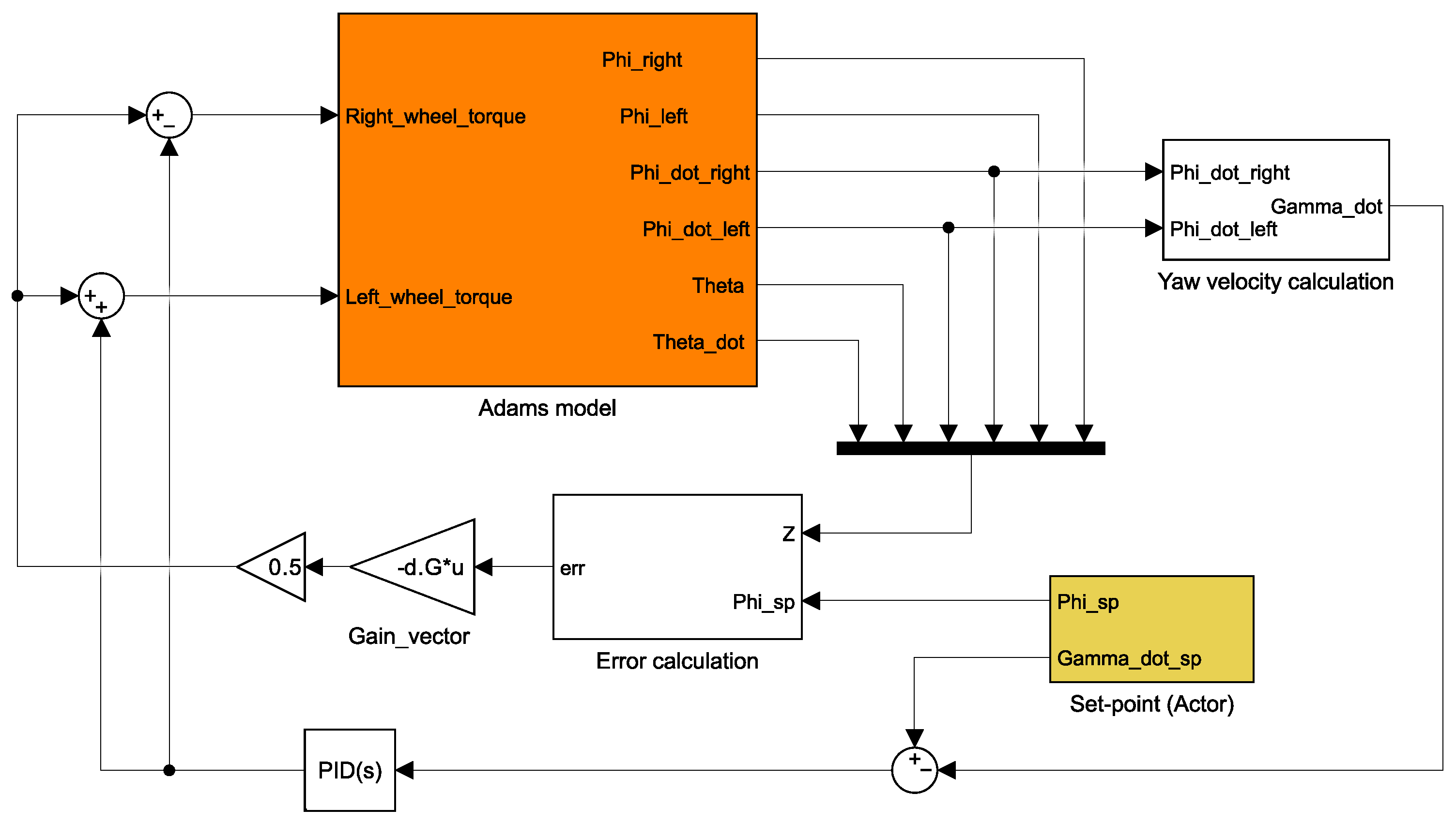 Machines 13 00826 g021 Machines 13 00826 g021