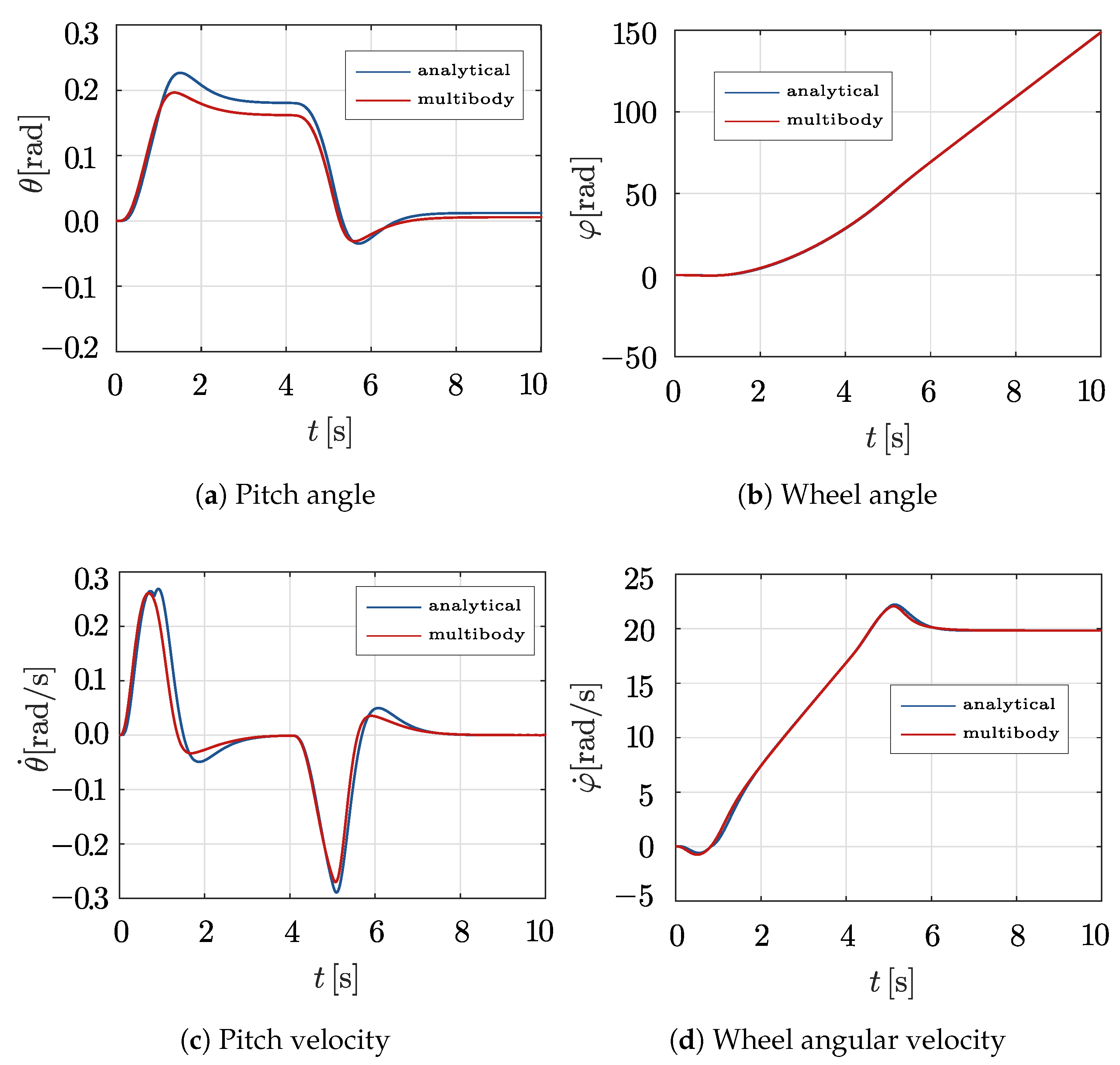 Machines 13 00826 g022 Machines 13 00826 g022
