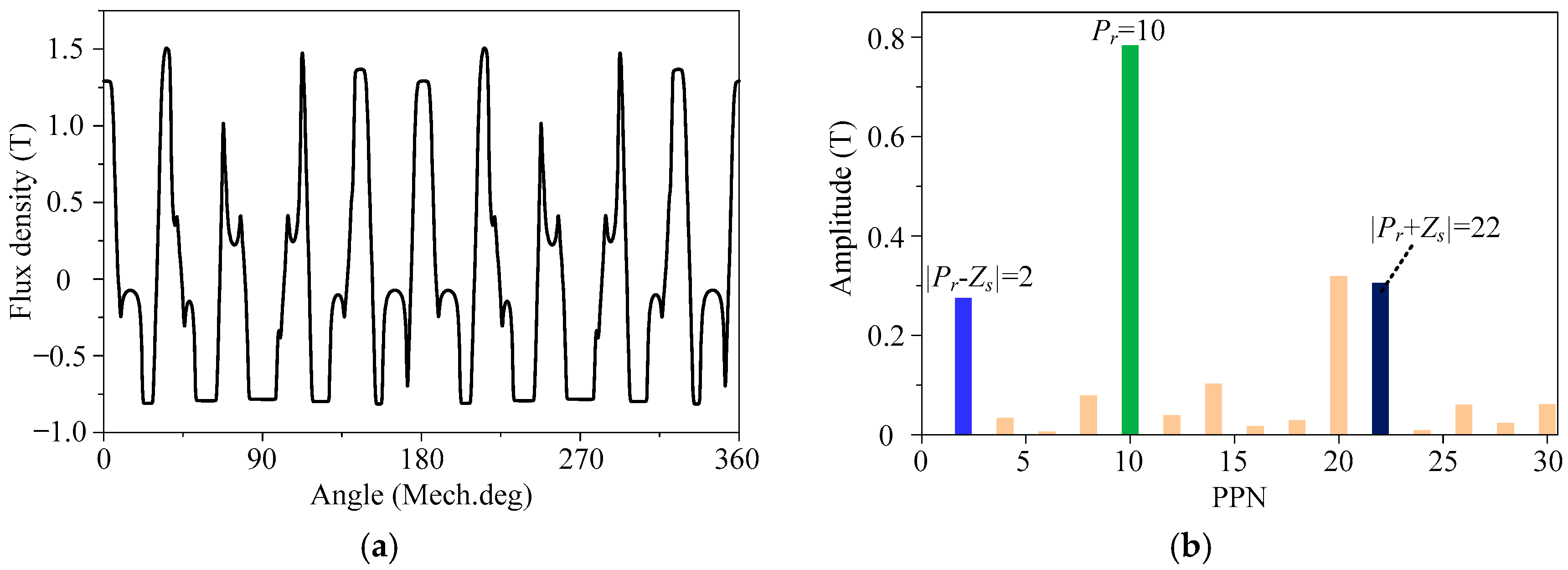 Machines 13 00827 g003 Machines 13 00827 g003