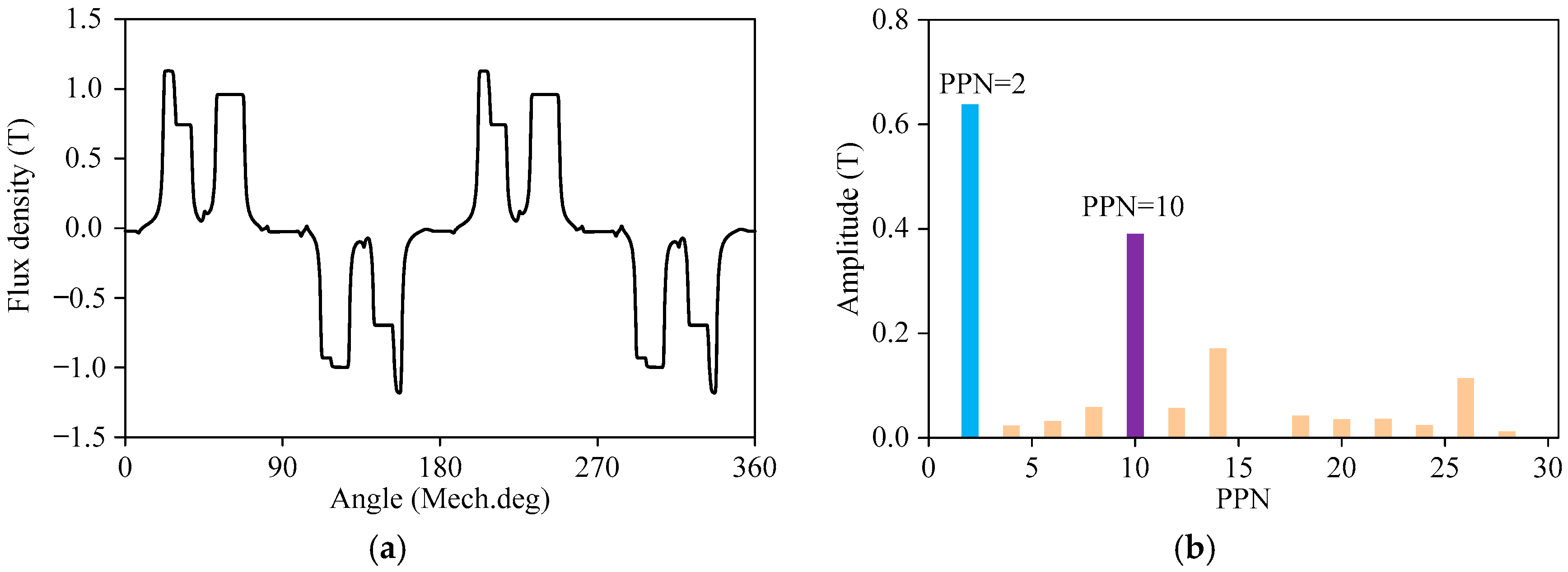 Machines 13 00827 g004 Machines 13 00827 g004