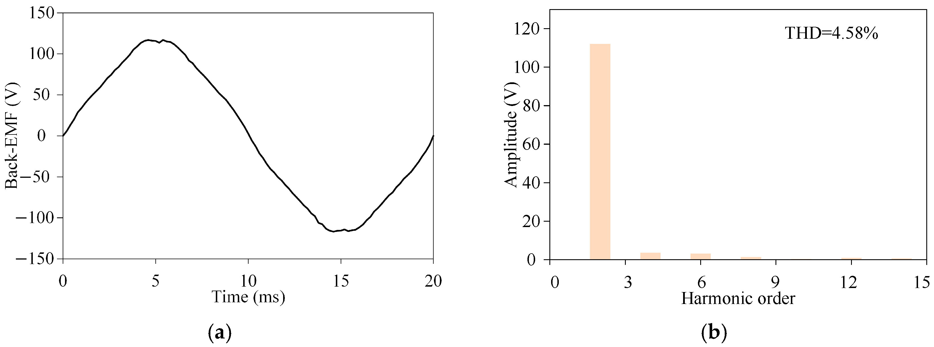 Machines 13 00827 g006 Machines 13 00827 g006